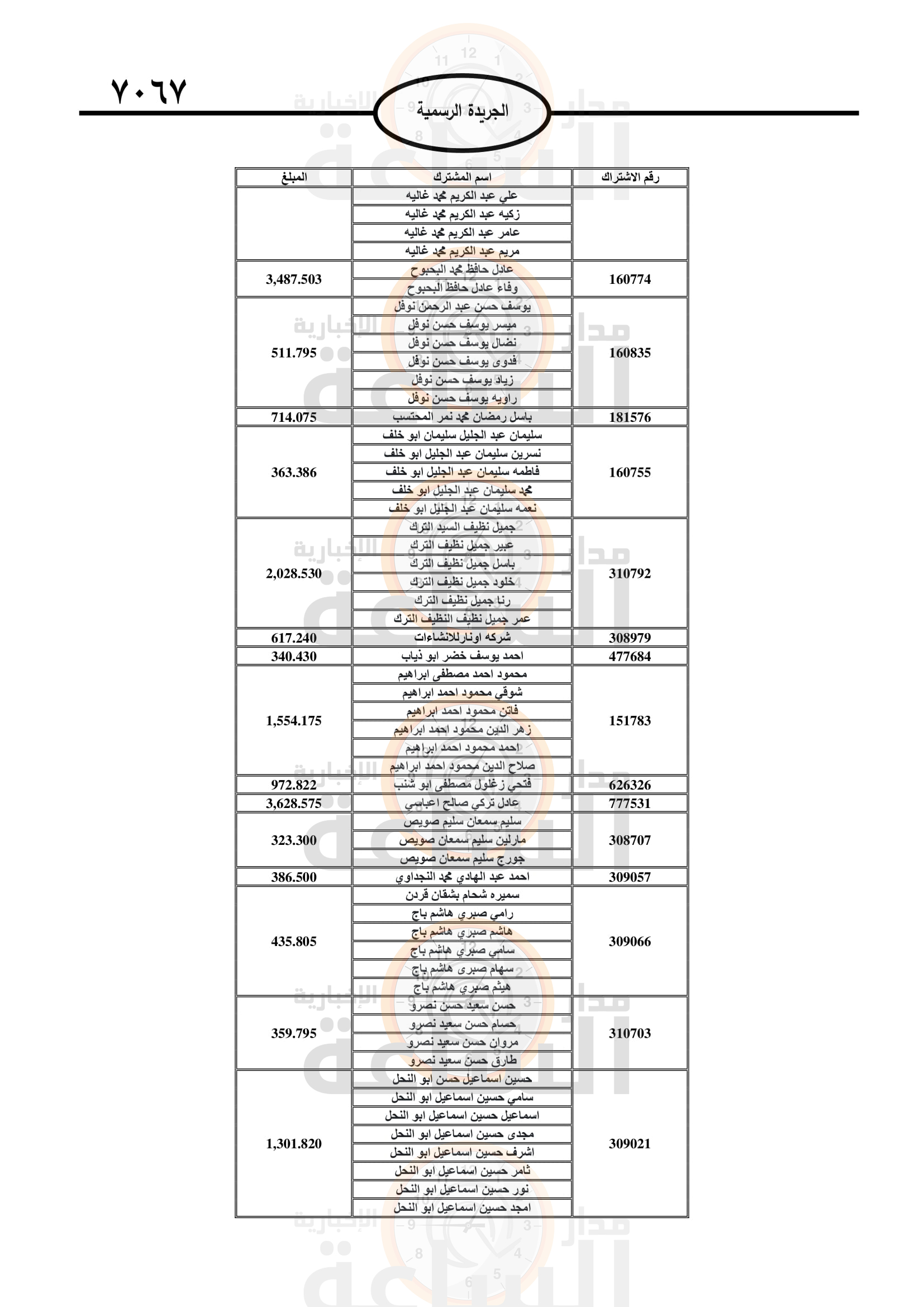 Madar Al-Saa Images 0.8257715083945919