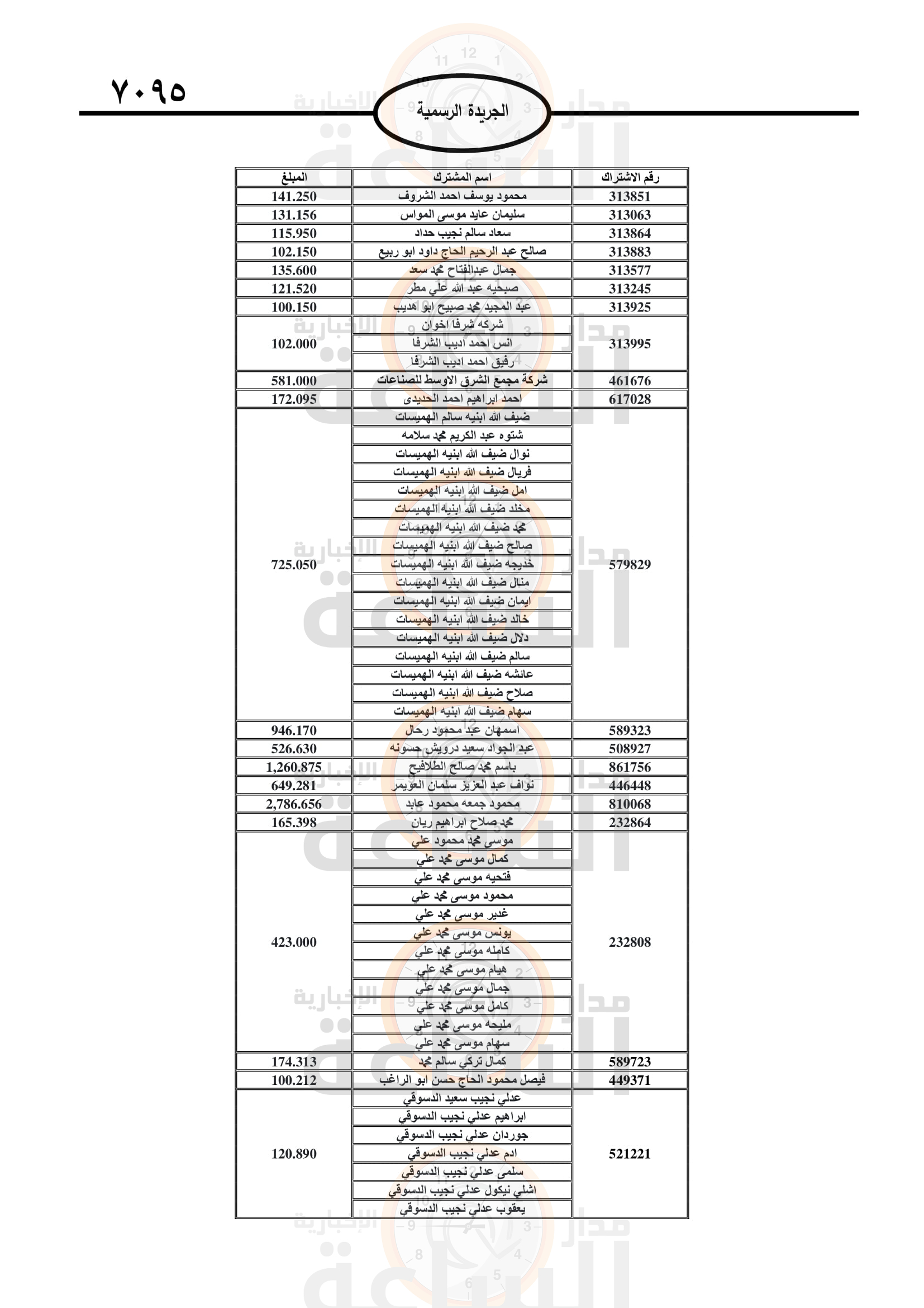 Madar Al-Saa Images 0.30460770176152574