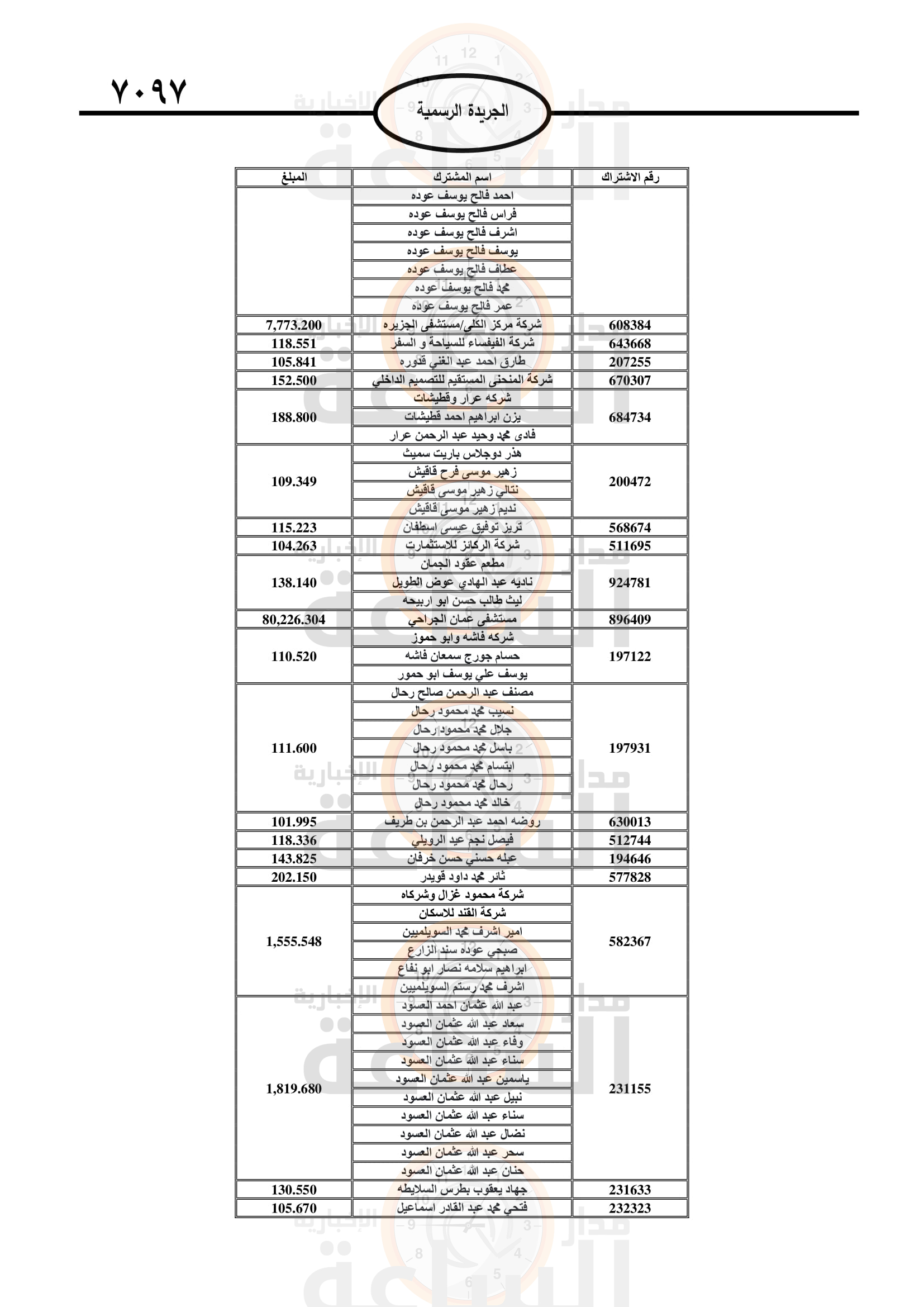 Madar Al-Saa Images 0.5599588989410488