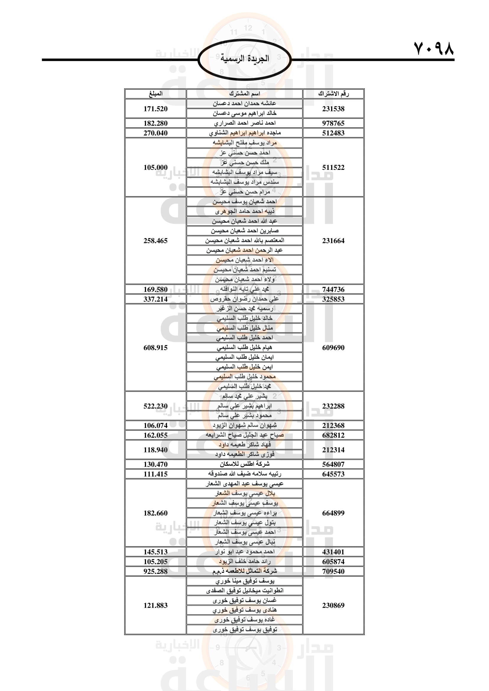 Madar Al-Saa Images 0.5273062549531783