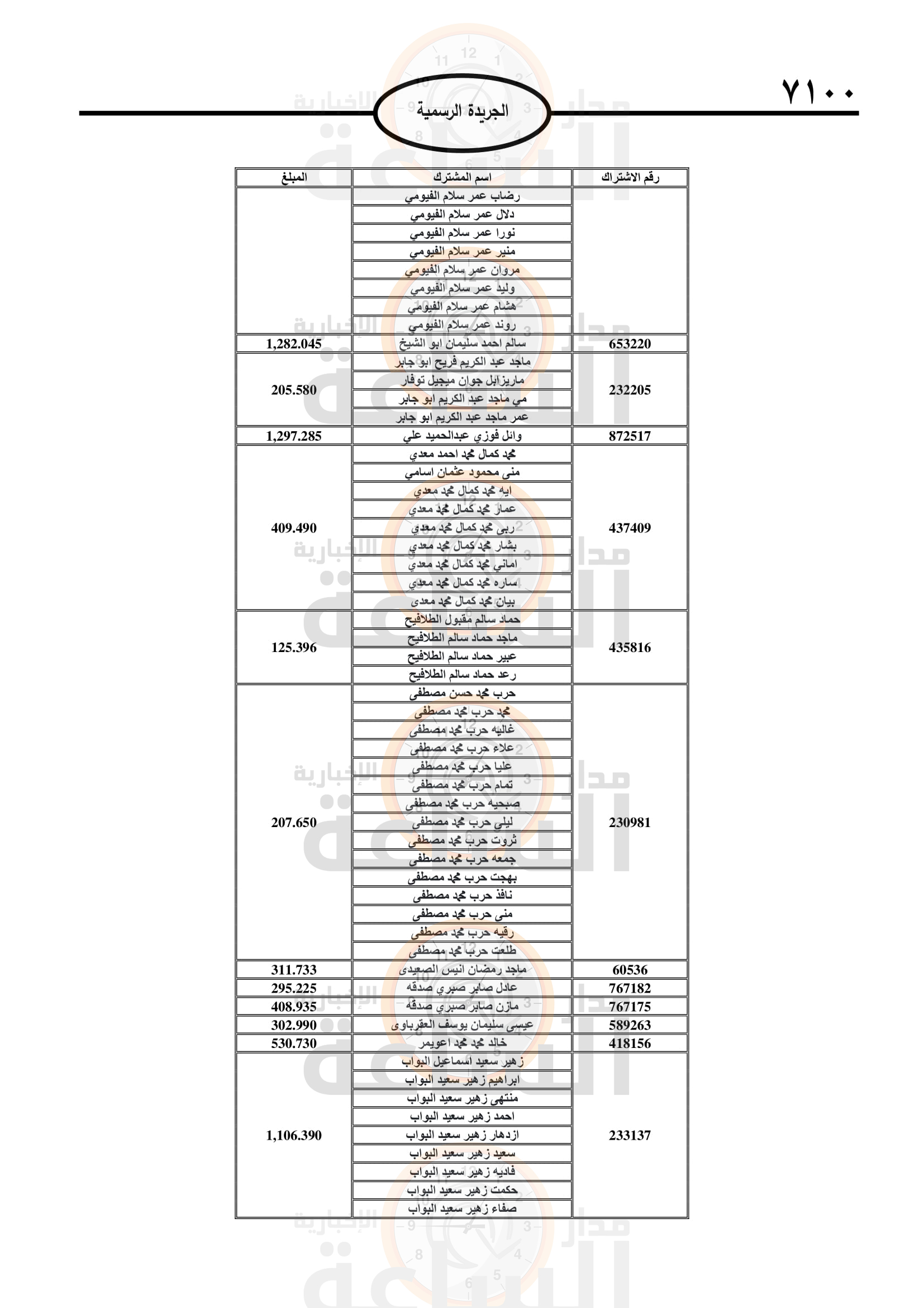 Madar Al-Saa Images 0.21657959081273426