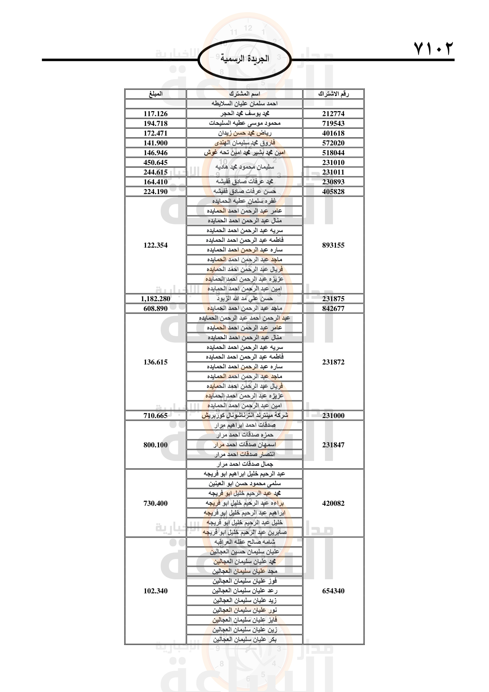 Madar Al-Saa Images 0.2420220288606275