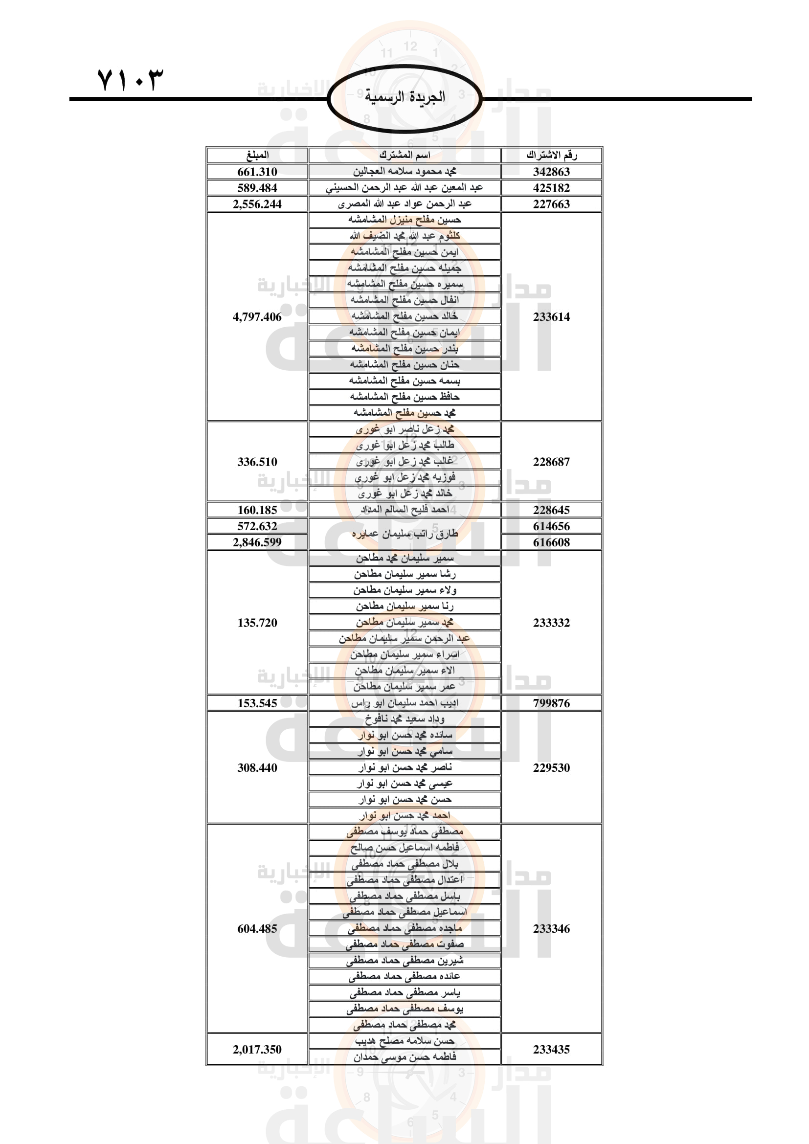 Madar Al-Saa Images 0.3807801880831362
