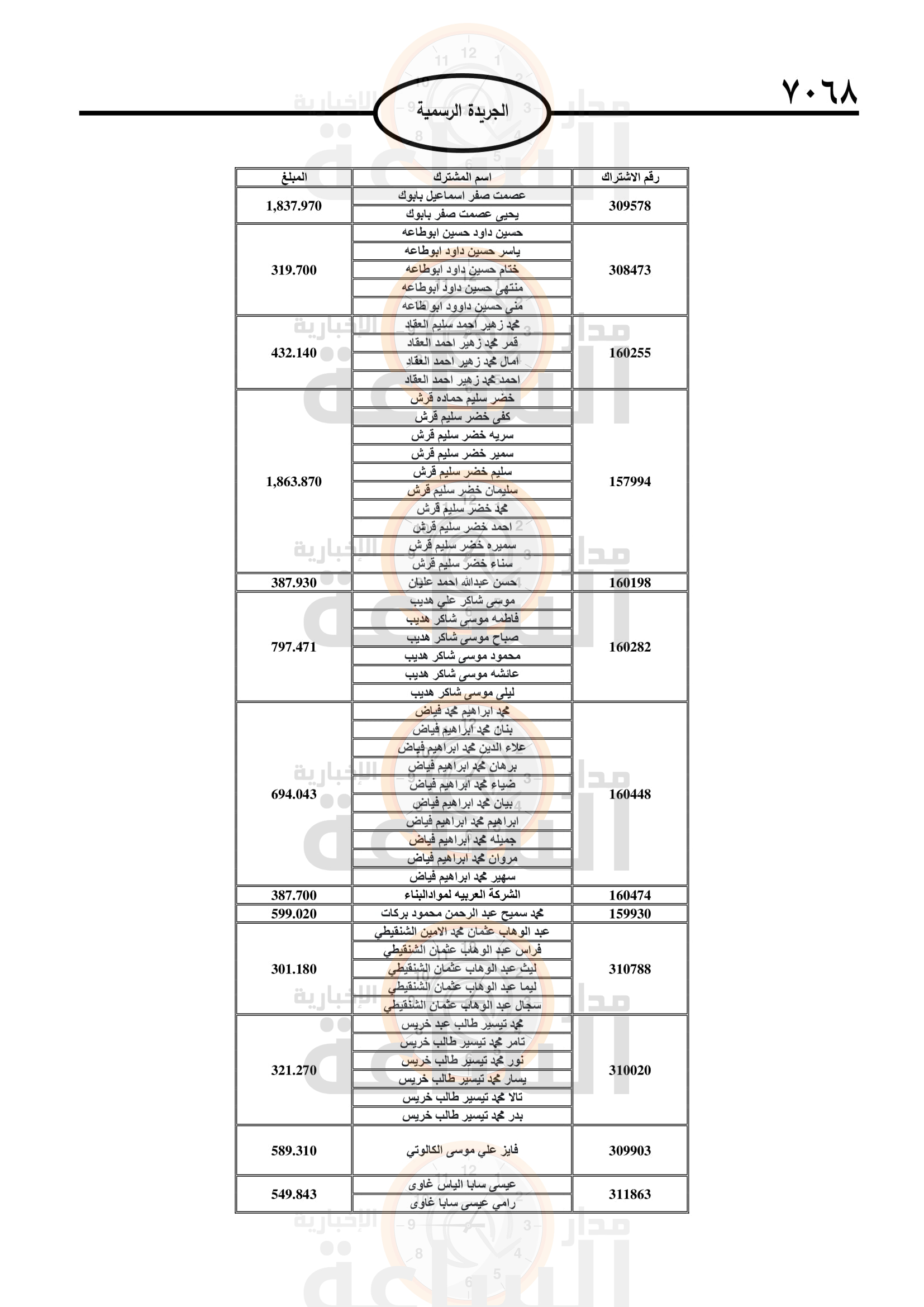 Madar Al-Saa Images 0.476151998181342