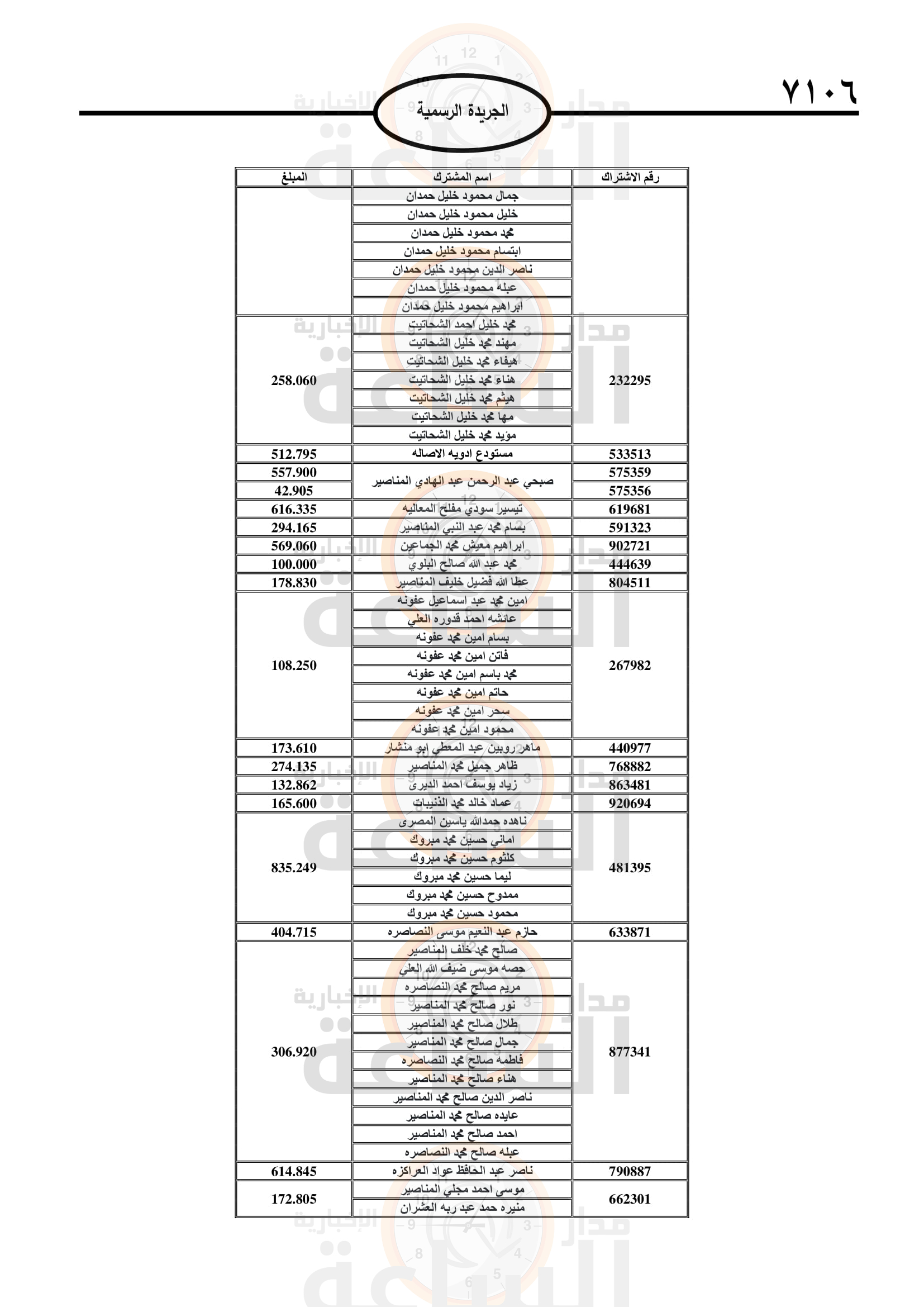 Madar Al-Saa Images 0.2282288903444395