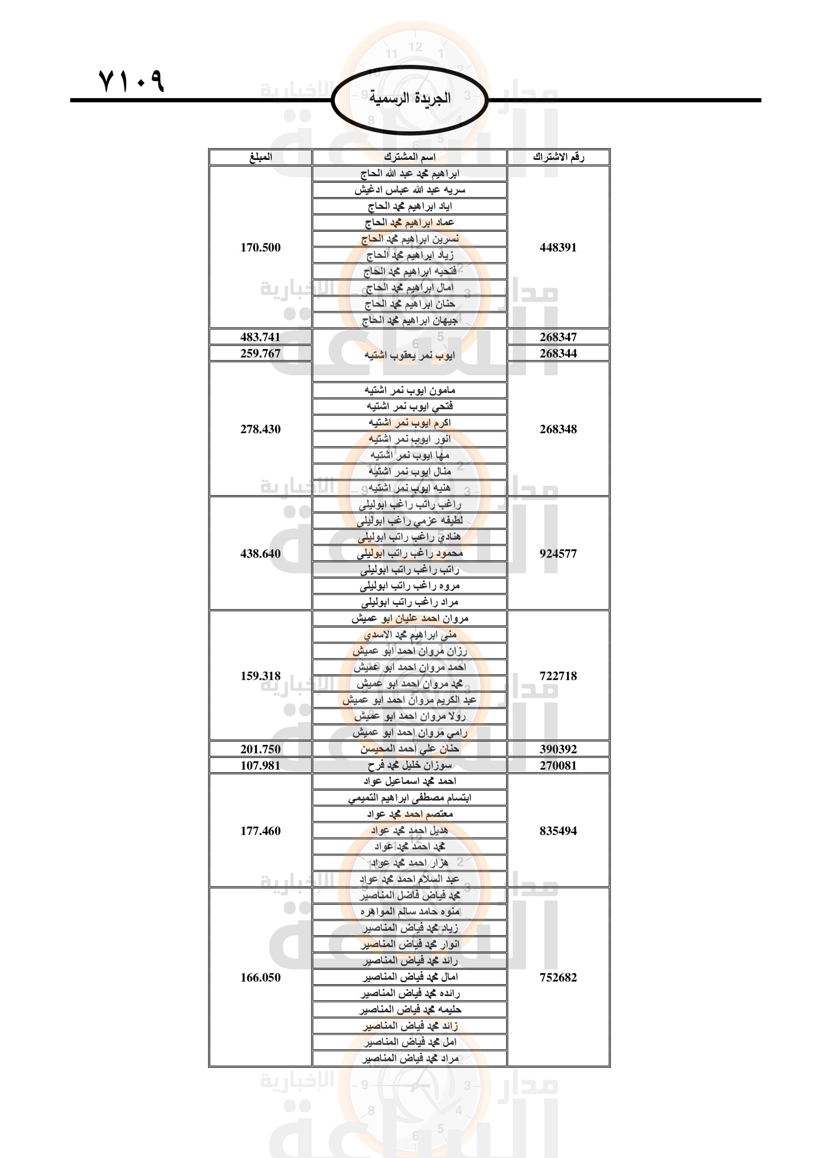 Madar Al-Saa Images 0.06301819931120967