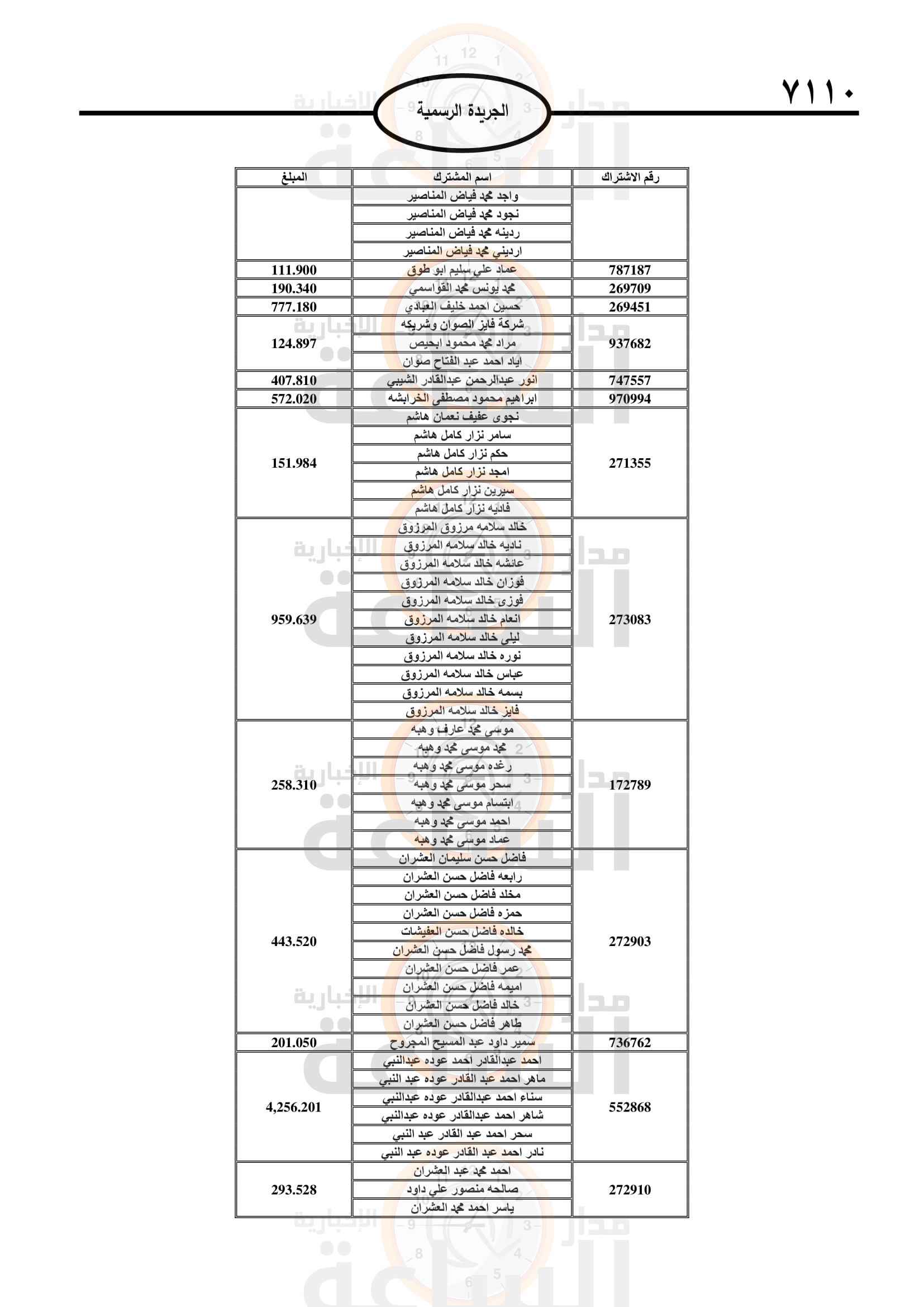 Madar Al-Saa Images 0.1822288047054892