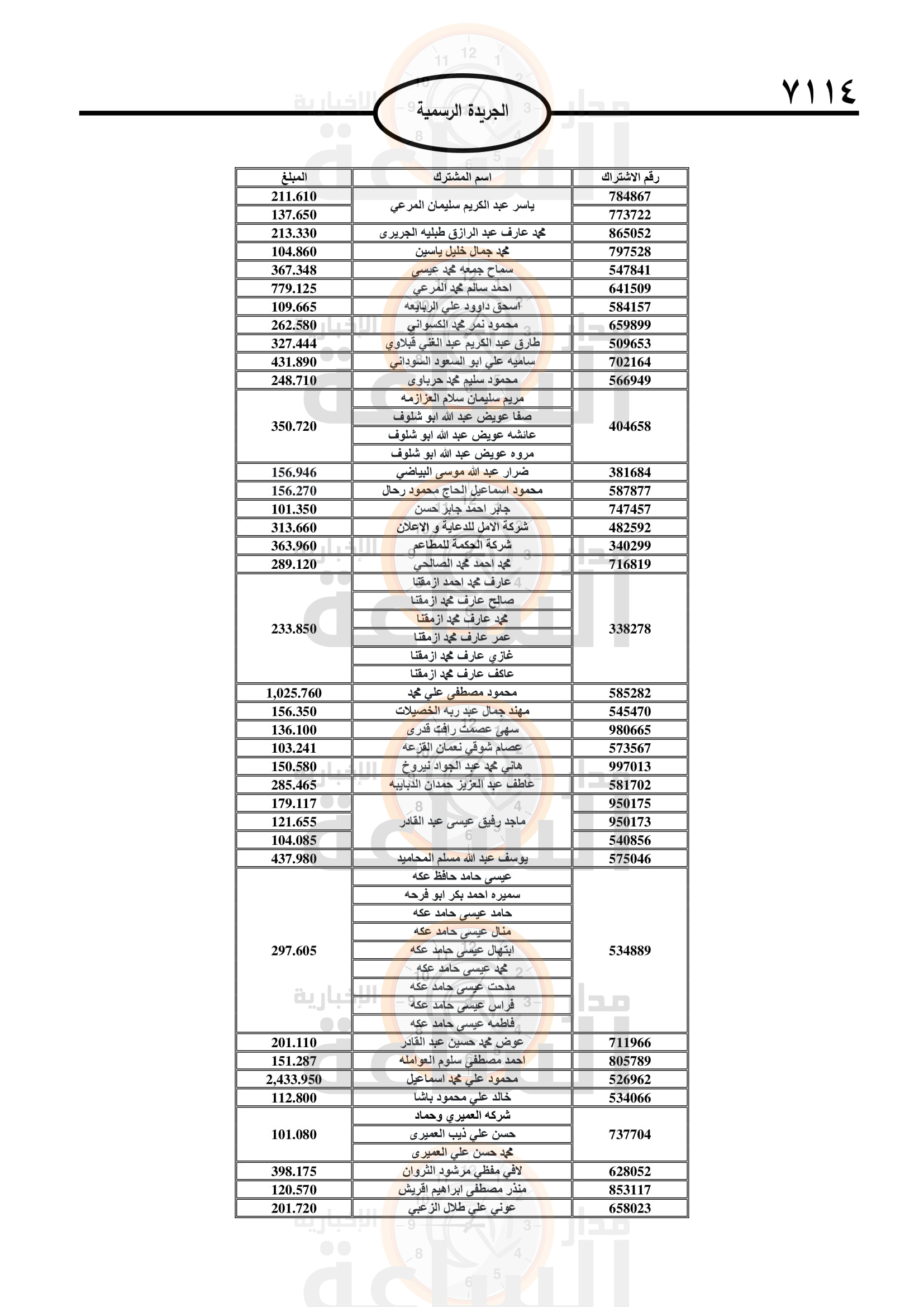 Madar Al-Saa Images 0.009566750444711336