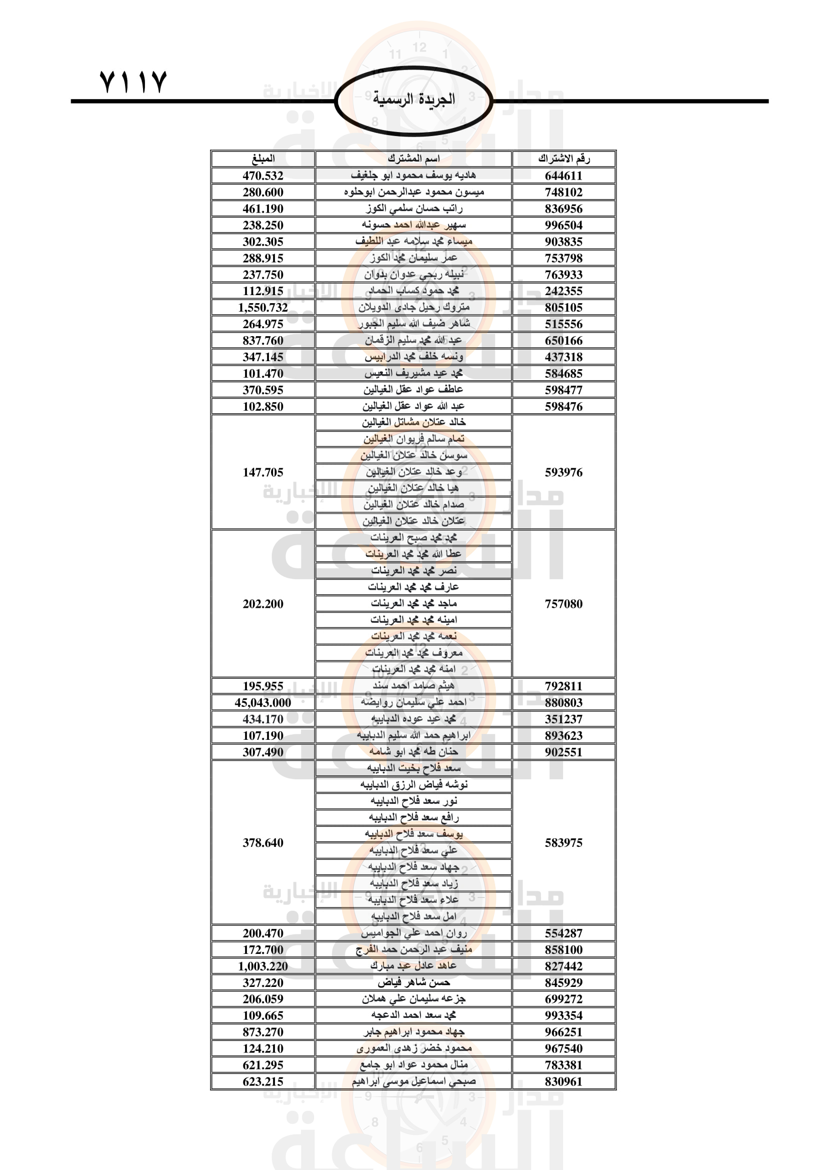 Madar Al-Saa Images 0.7200796484841854