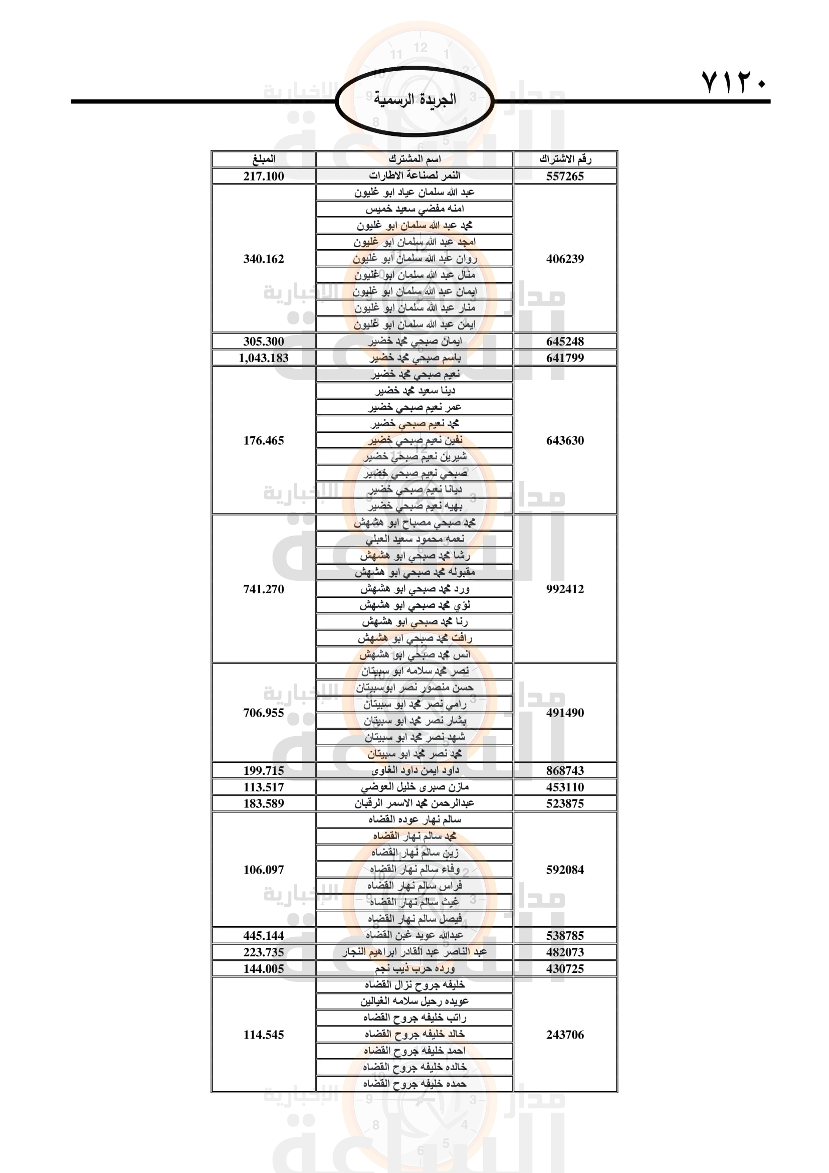 Madar Al-Saa Images 0.4692281948446365