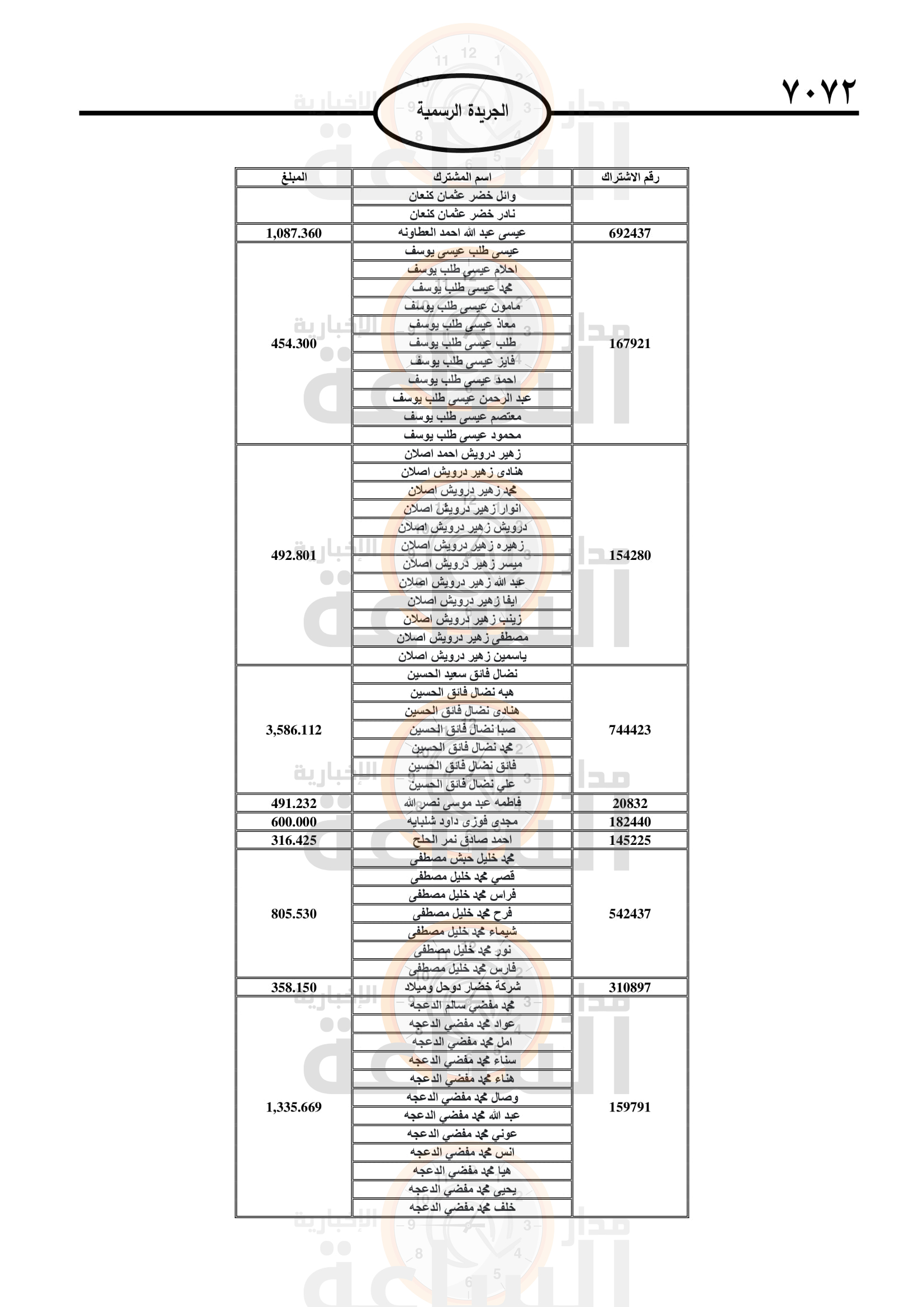 Madar Al-Saa Images 0.17955224059049646