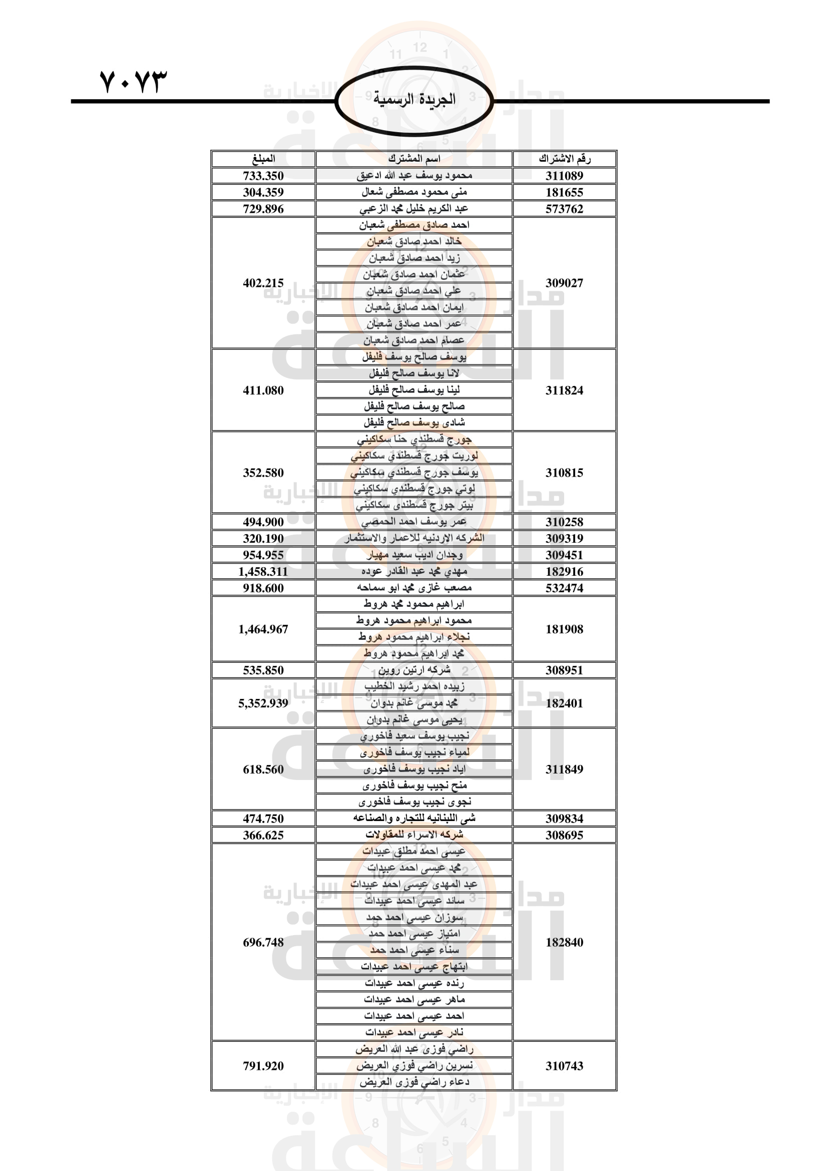 Madar Al-Saa Images 0.7019314652843246