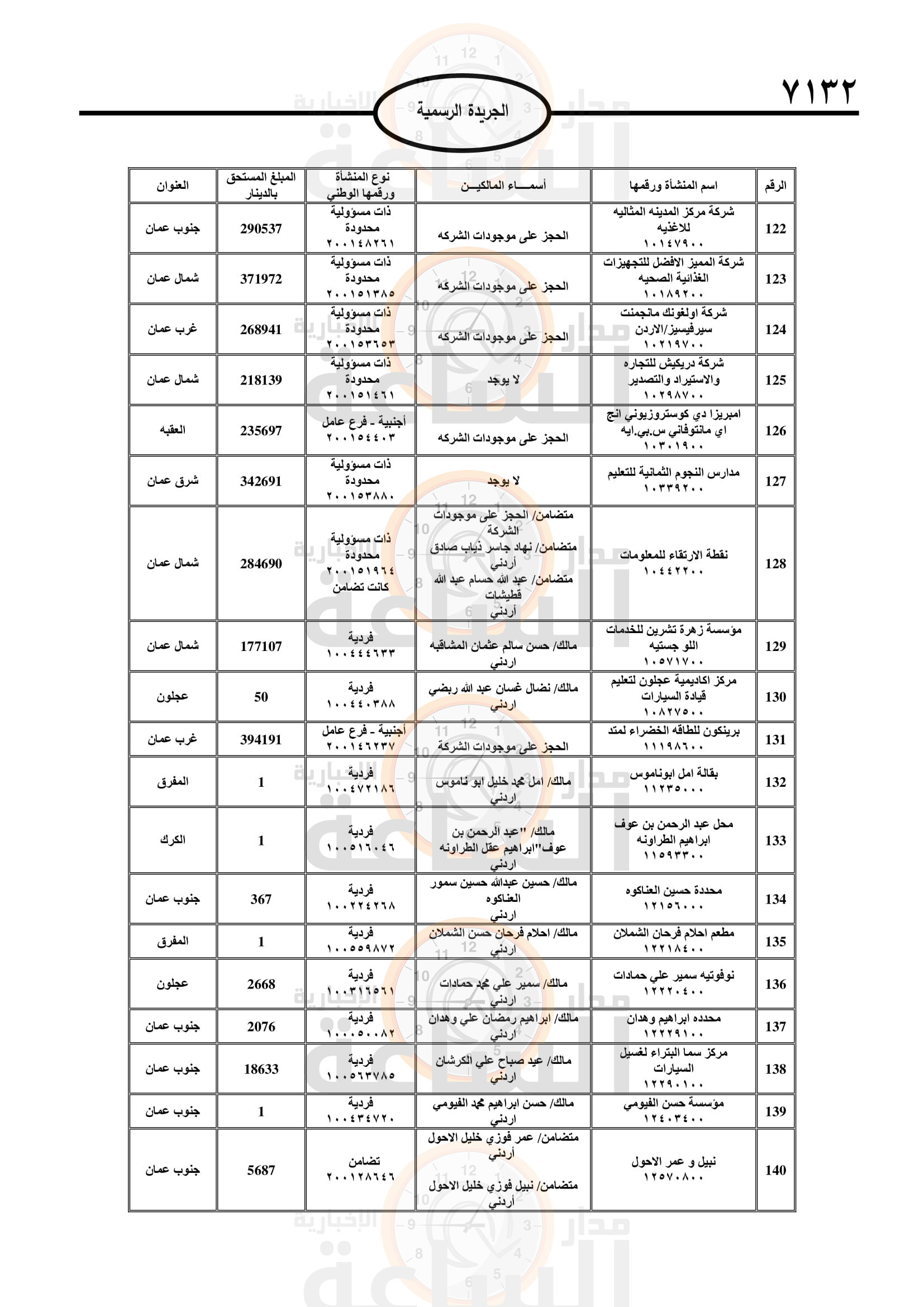 Madar Al-Saa Images 0.0925331107214602