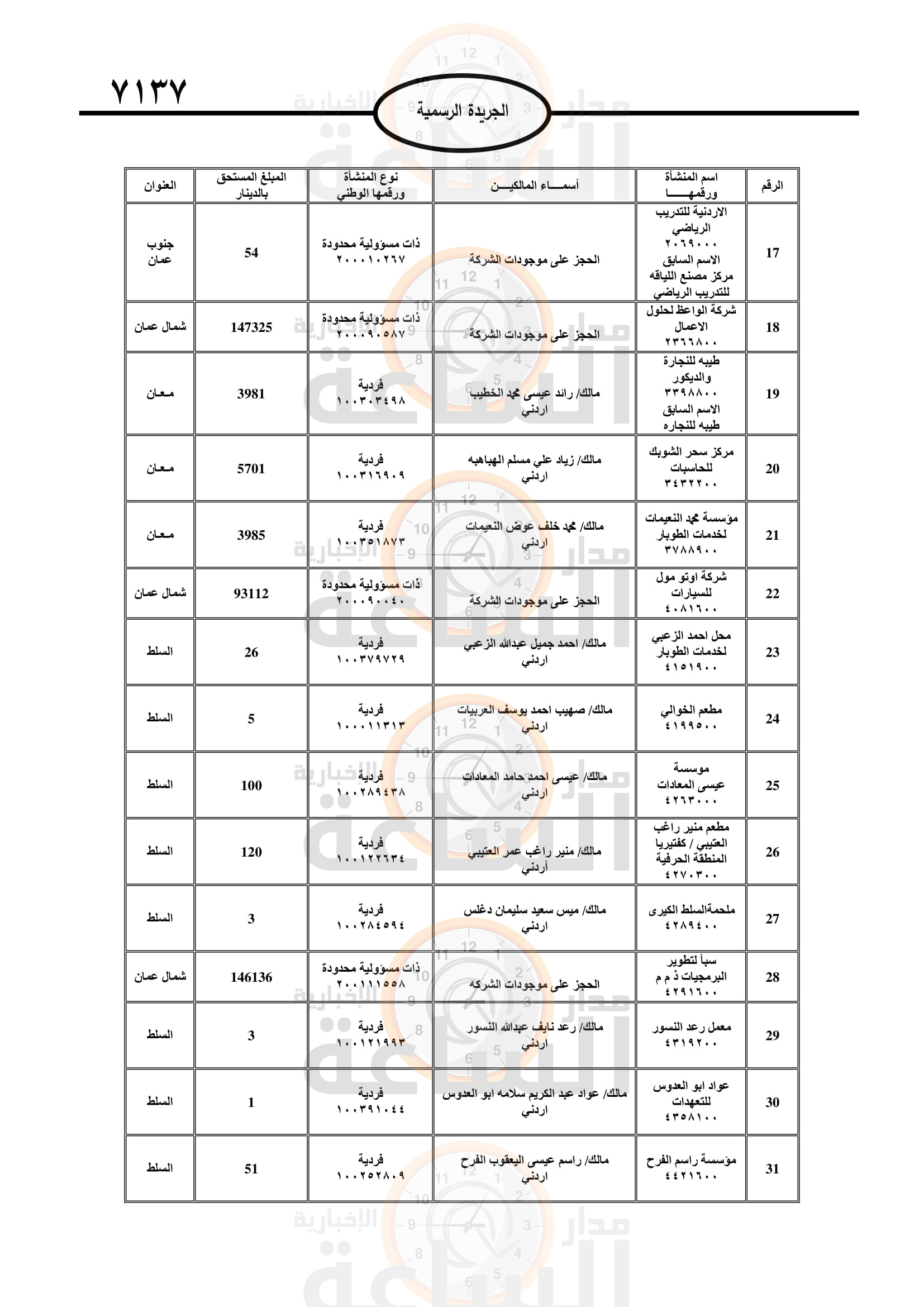 Madar Al-Saa Images 0.923086928695624