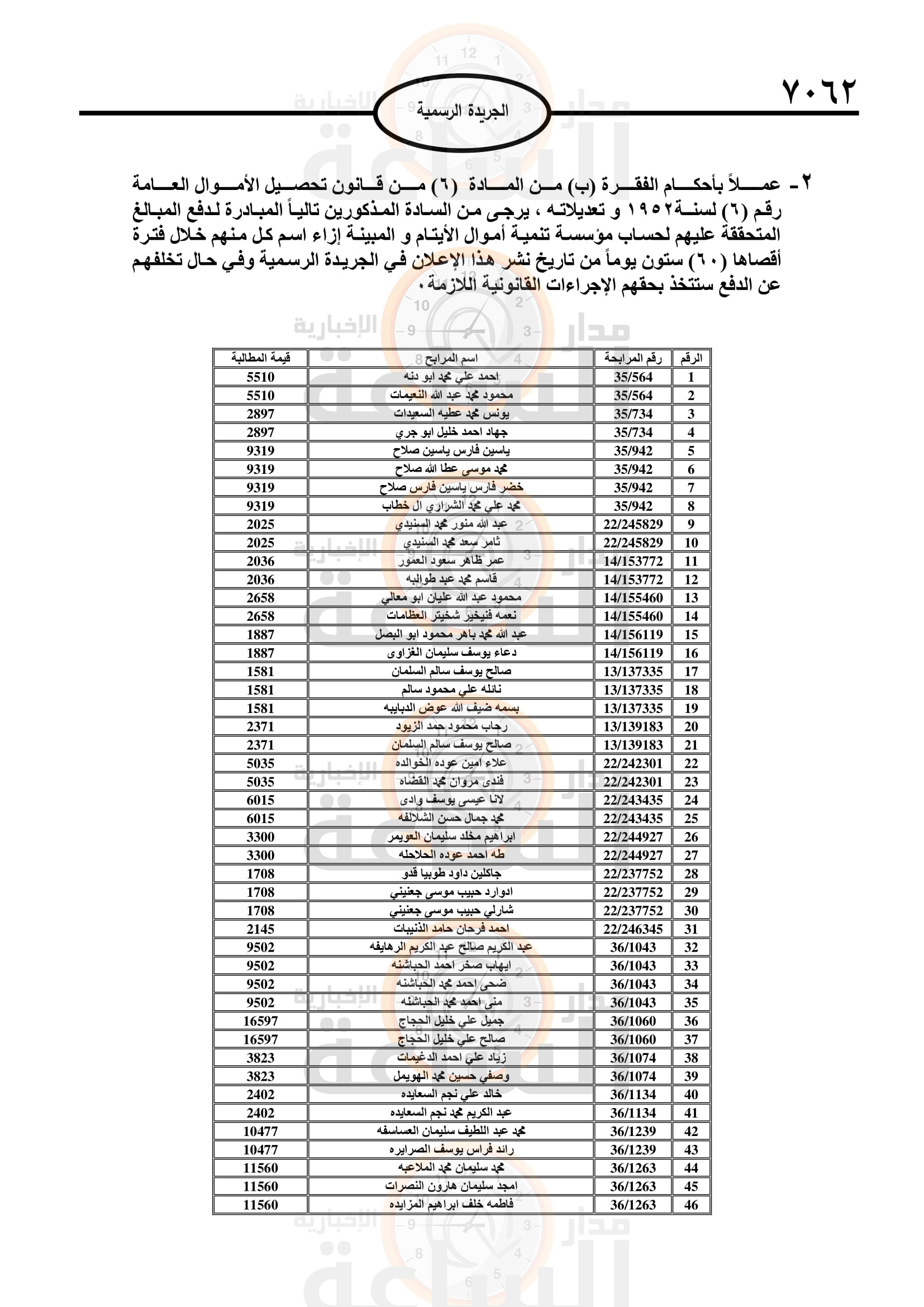 Madar Al-Saa Images 0.6175949637029522