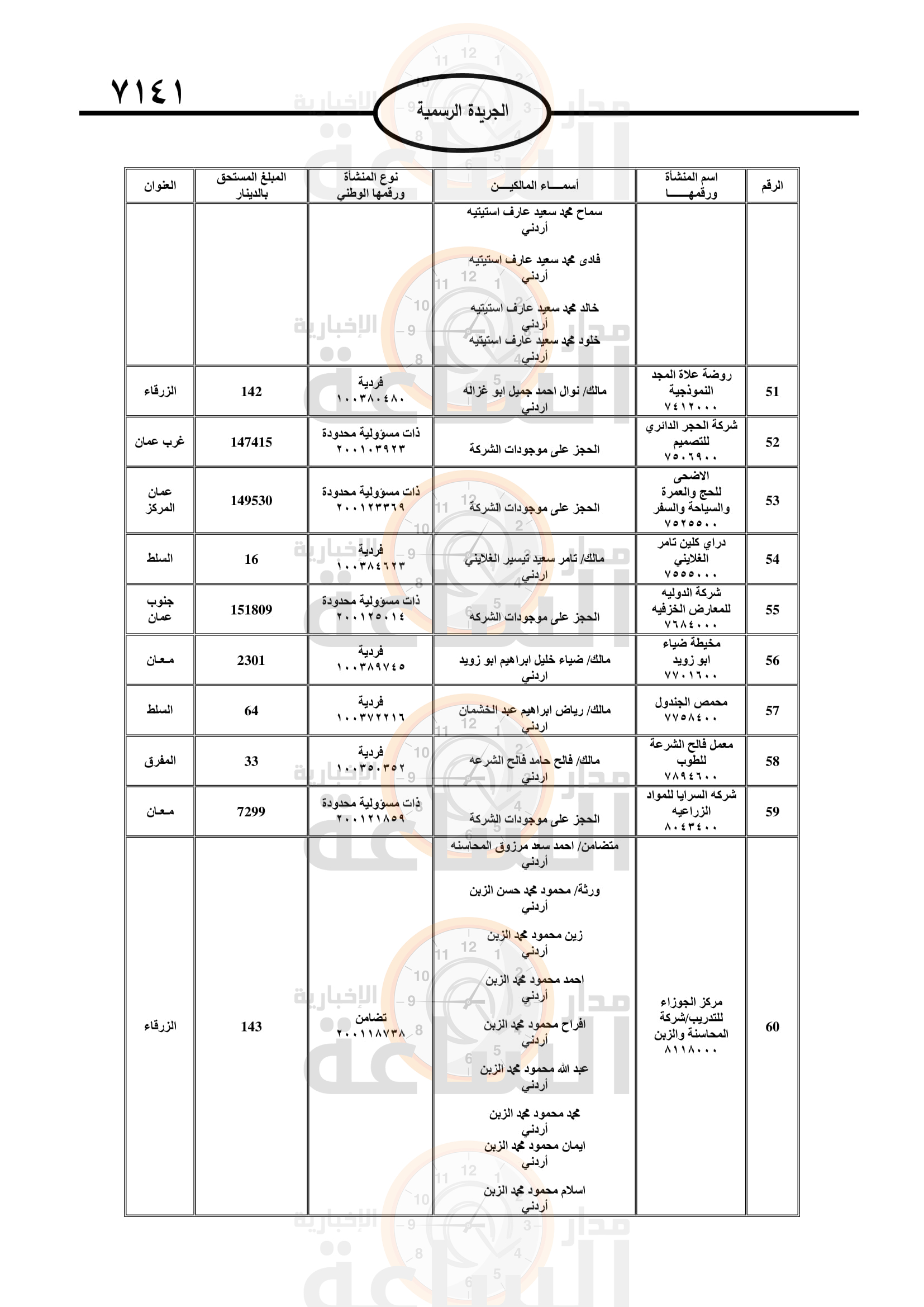 Madar Al-Saa Images 0.573059799635437