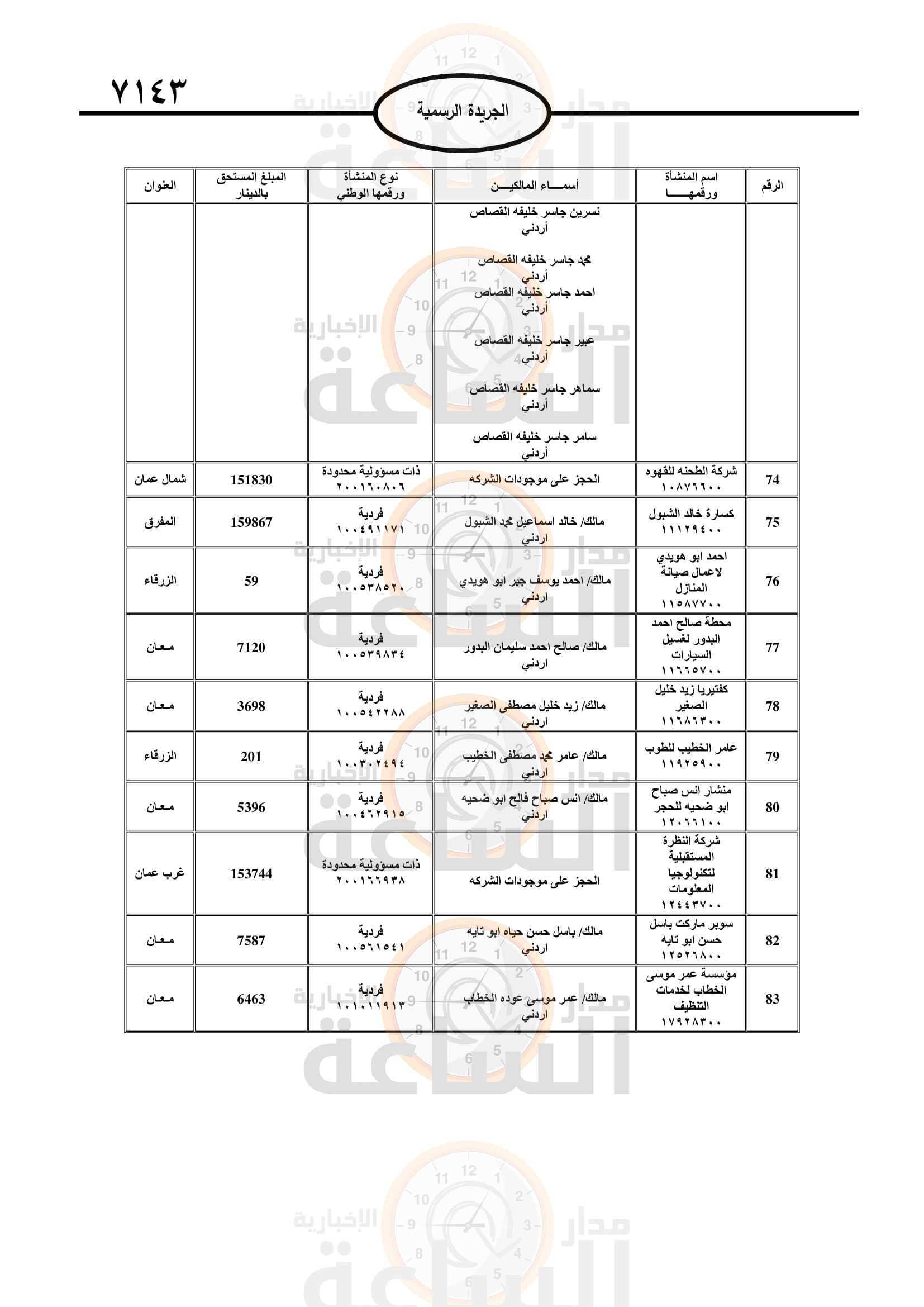 Madar Al-Saa Images 0.4792868427321634