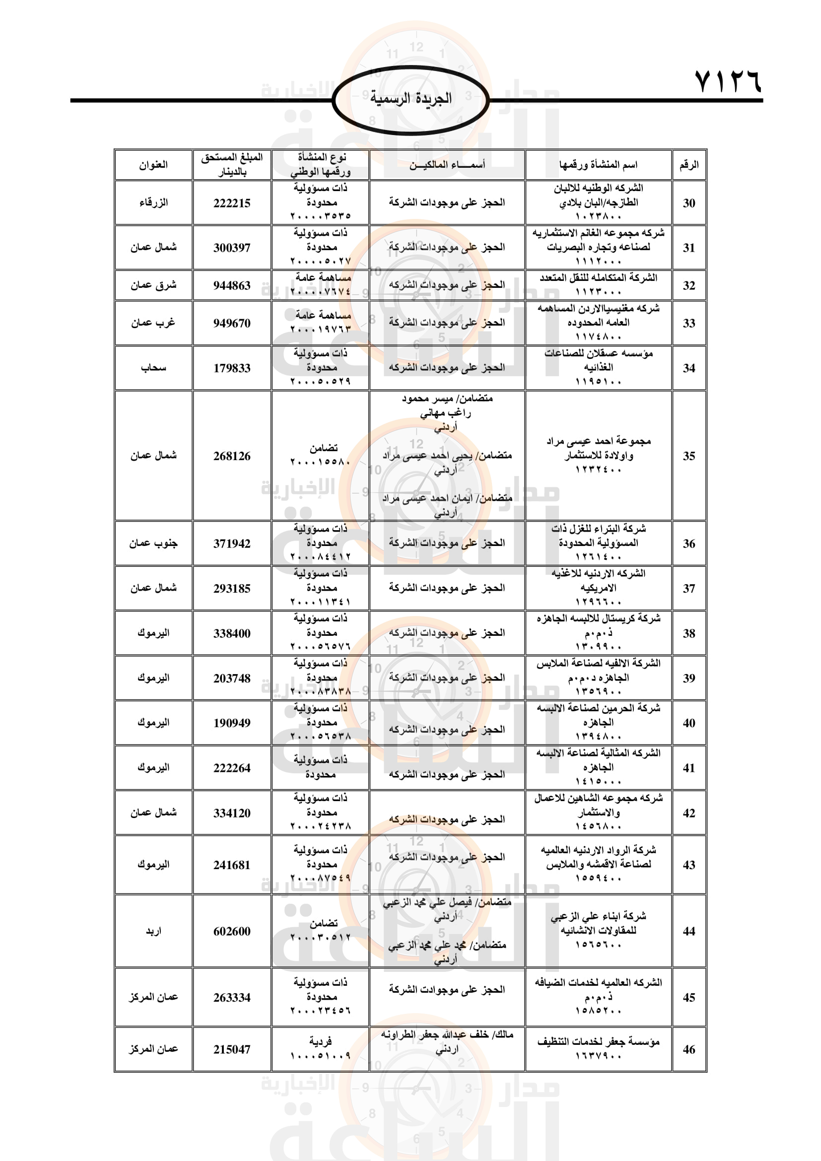 Madar Al-Saa Images 0.6715954481178882