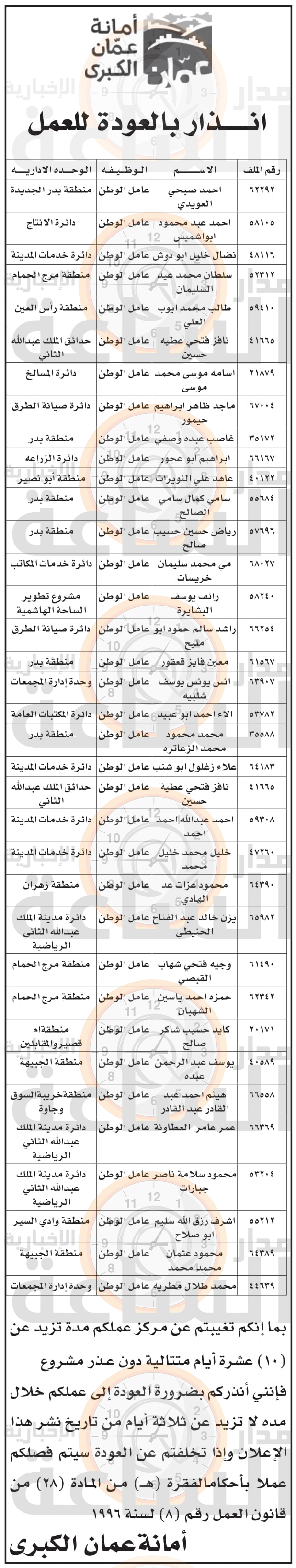 Madar Al-Saa Images 0.8454494340406777