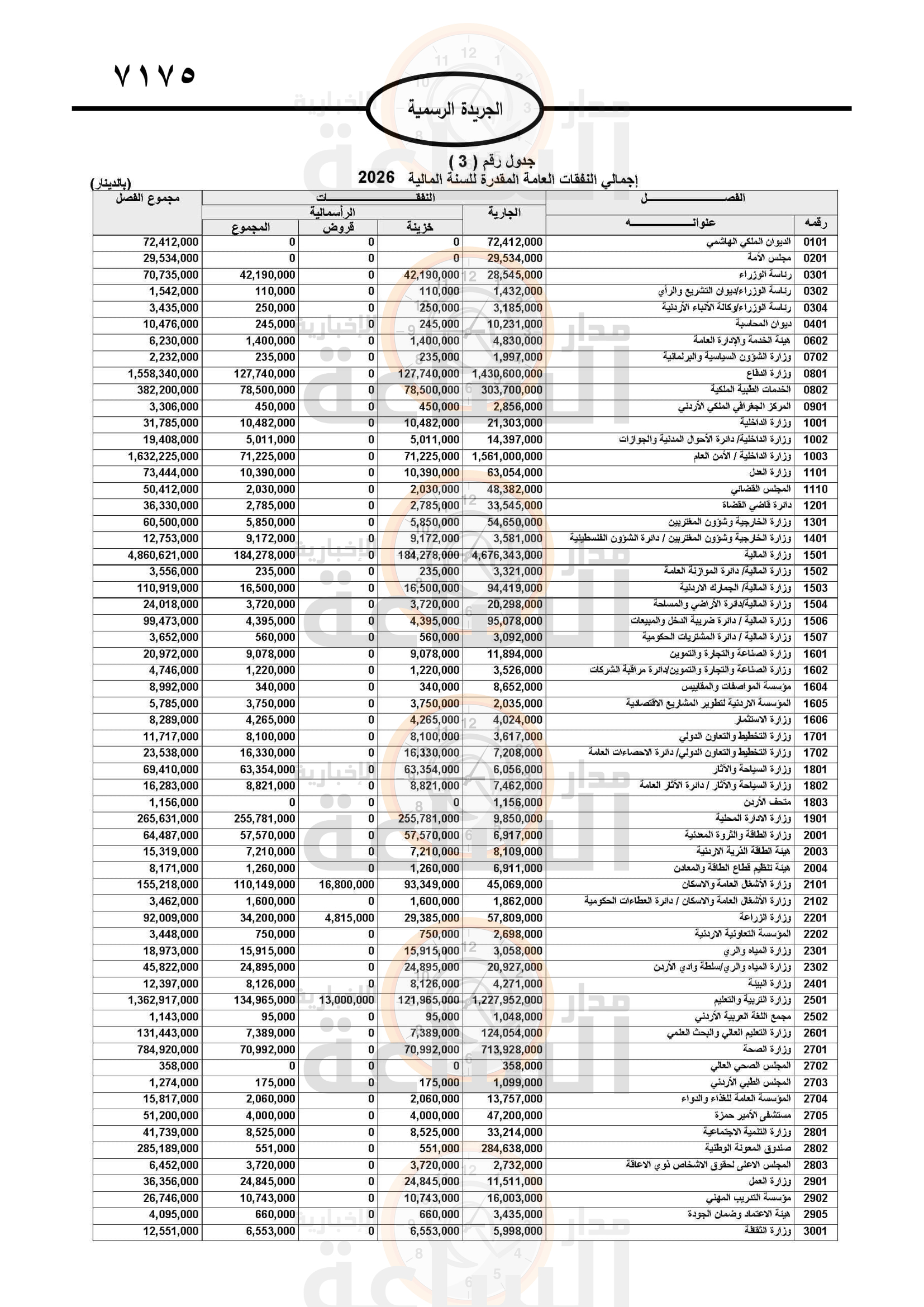 Madar Al-Saa Images 0.7596525994205449