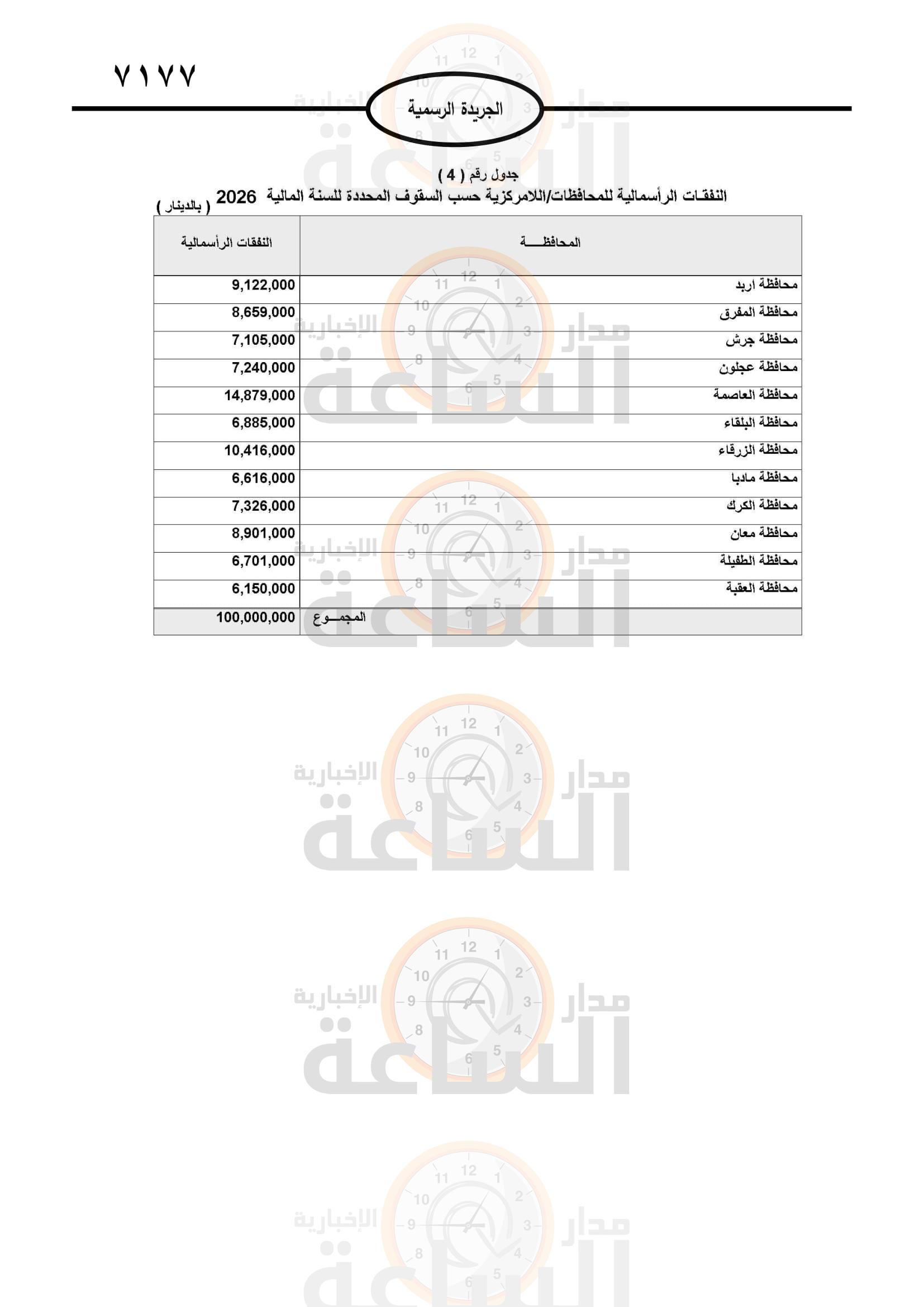 Madar Al-Saa Images 0.4107829197810603