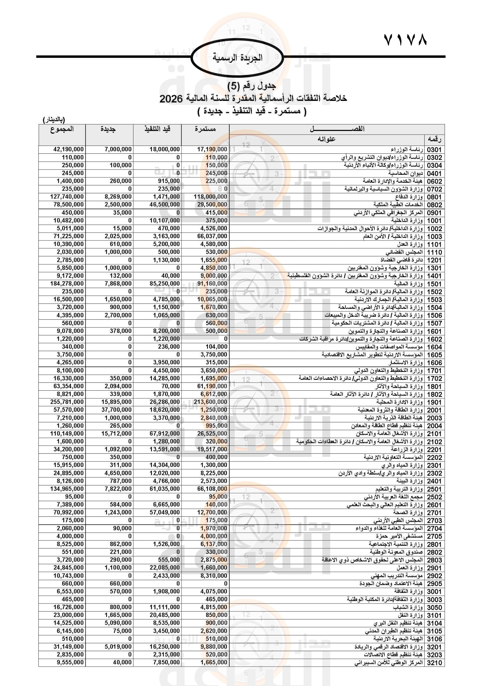 Madar Al-Saa Images 0.8837096408707269