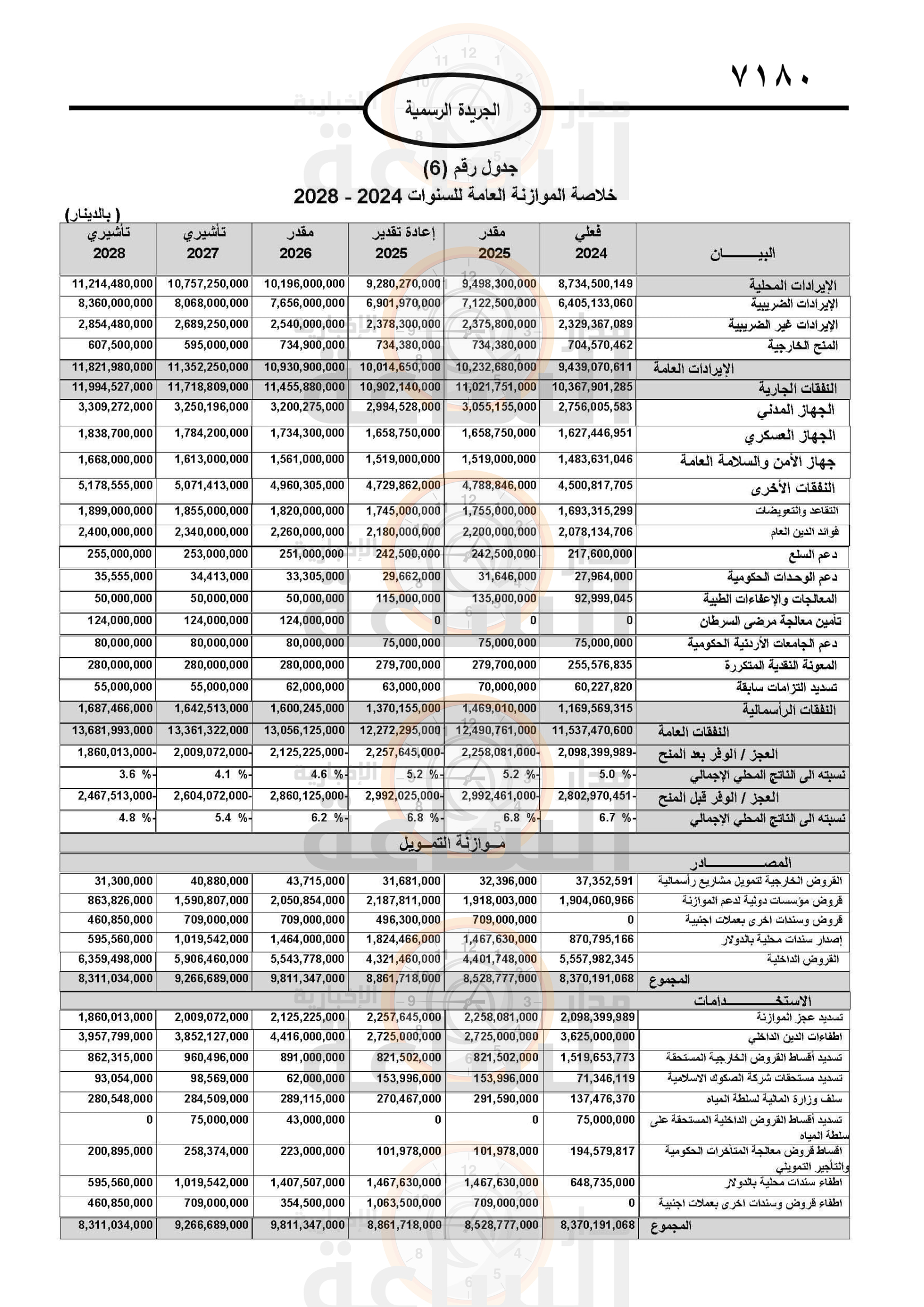 Madar Al-Saa Images 0.2003321564568633