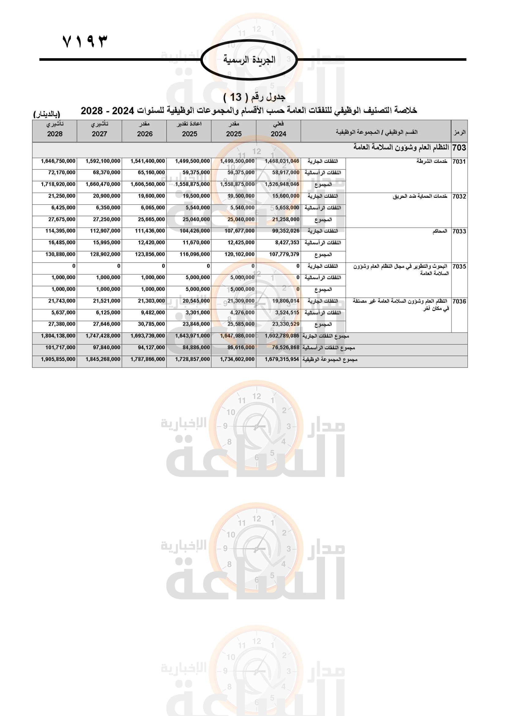 Madar Al-Saa Images 0.544651900087616