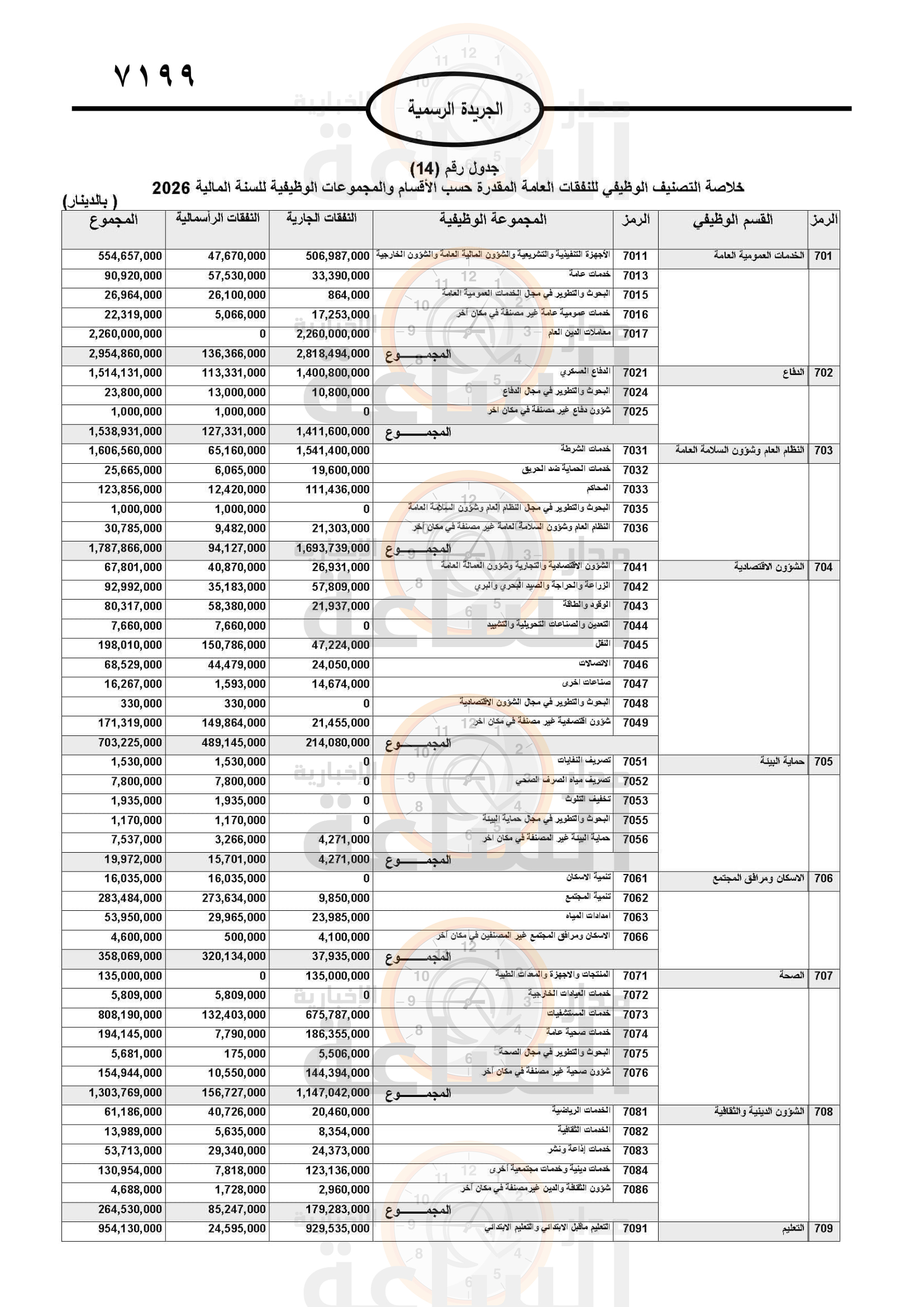 Madar Al-Saa Images 0.00886818510835119