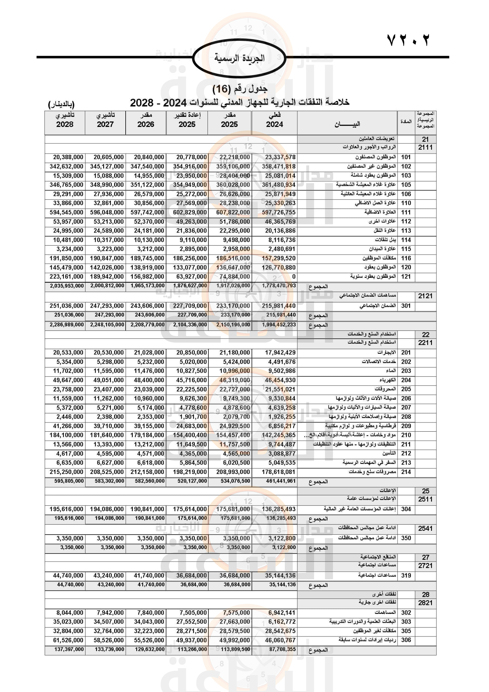 Madar Al-Saa Images 0.3242089502661807