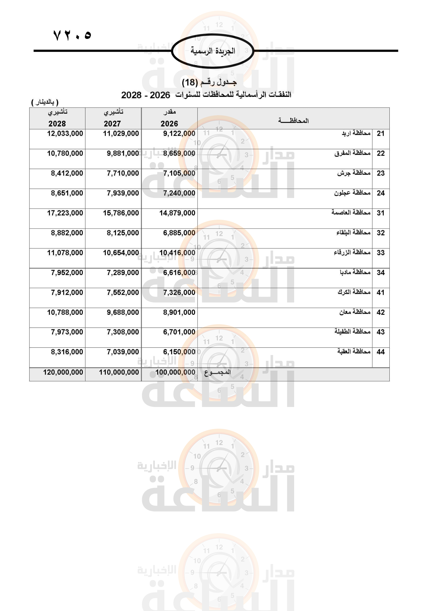 Madar Al-Saa Images 0.8501827306730346