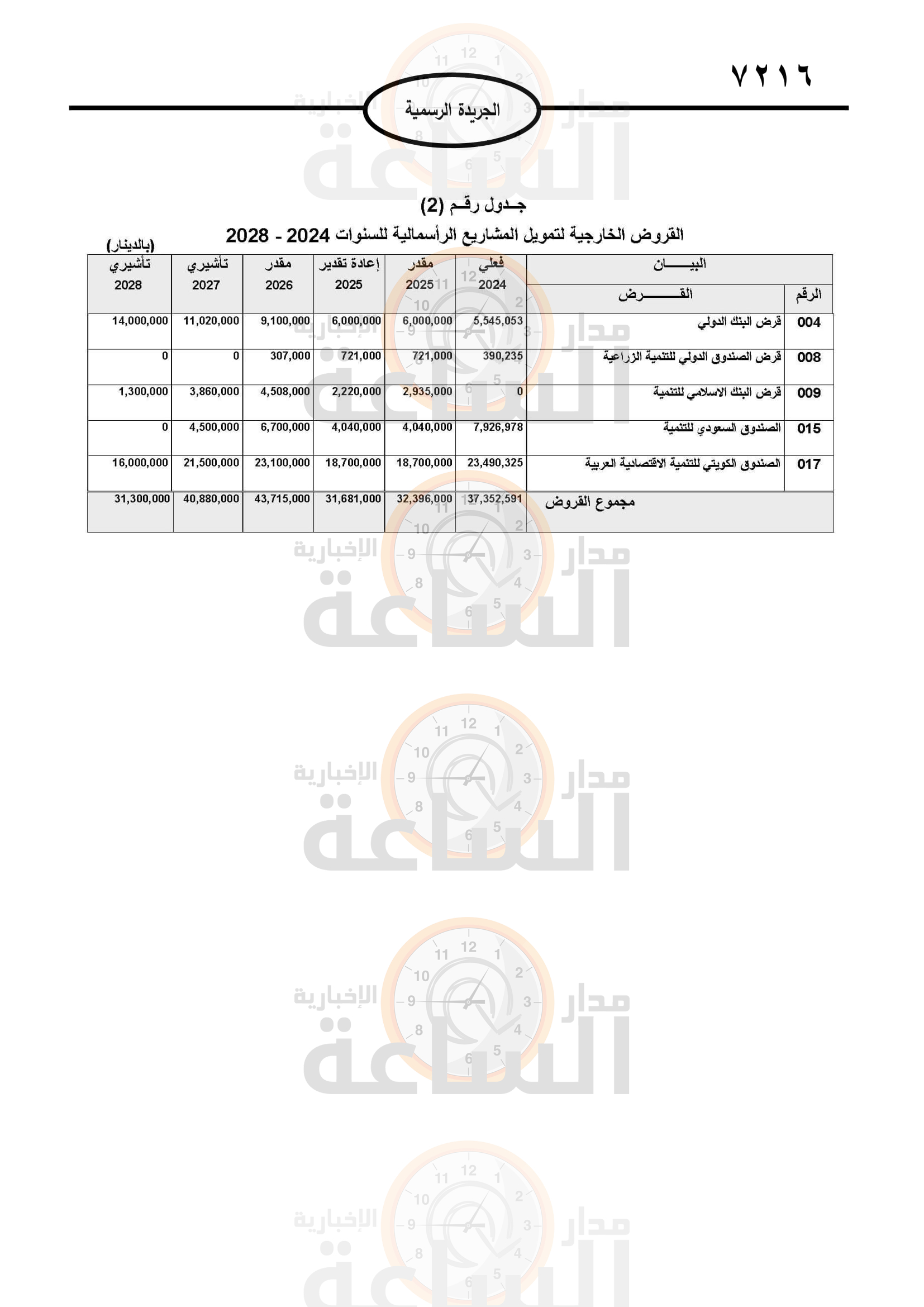 Madar Al-Saa Images 0.9497972029975535