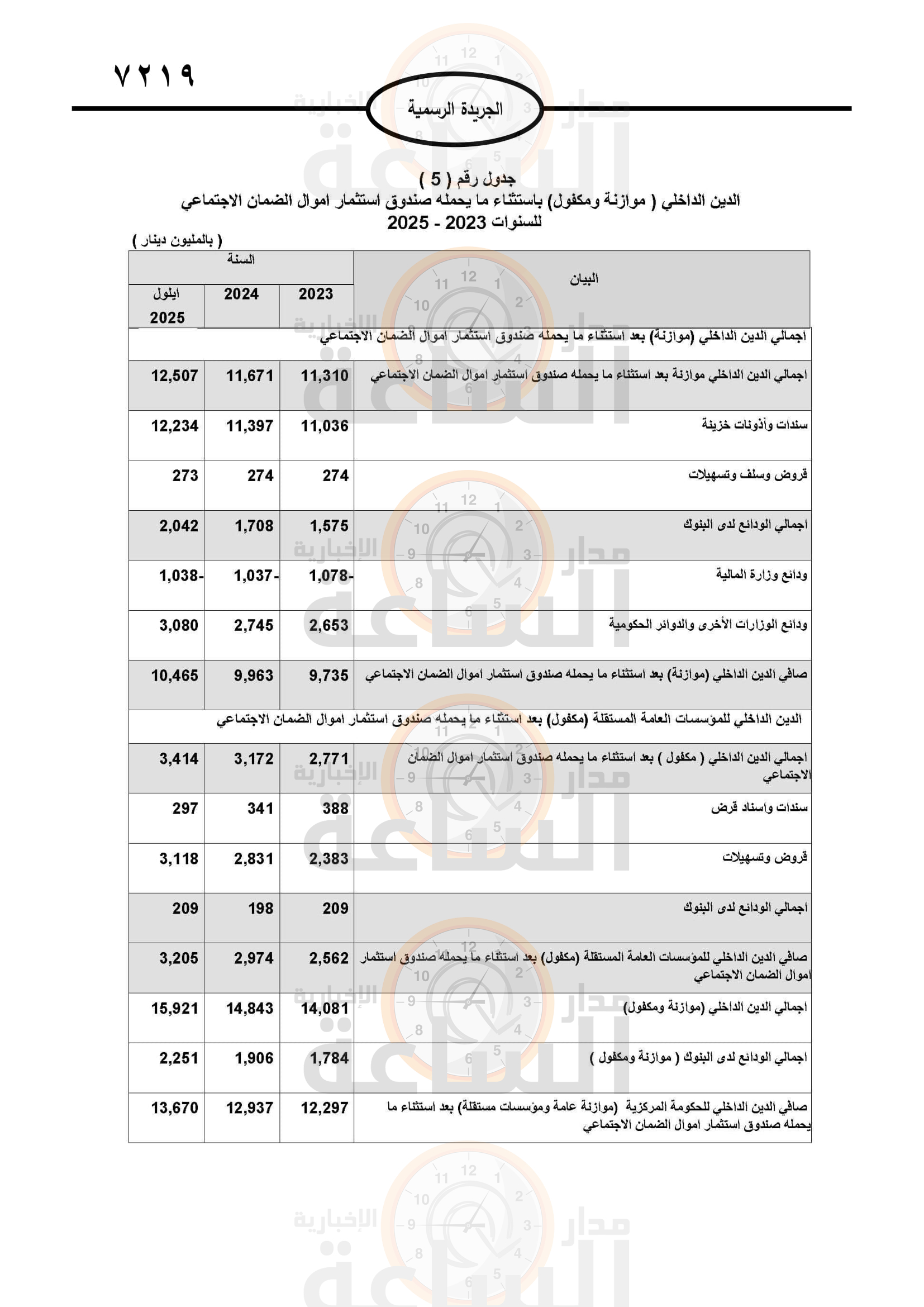 Madar Al-Saa Images 0.3812885107916649