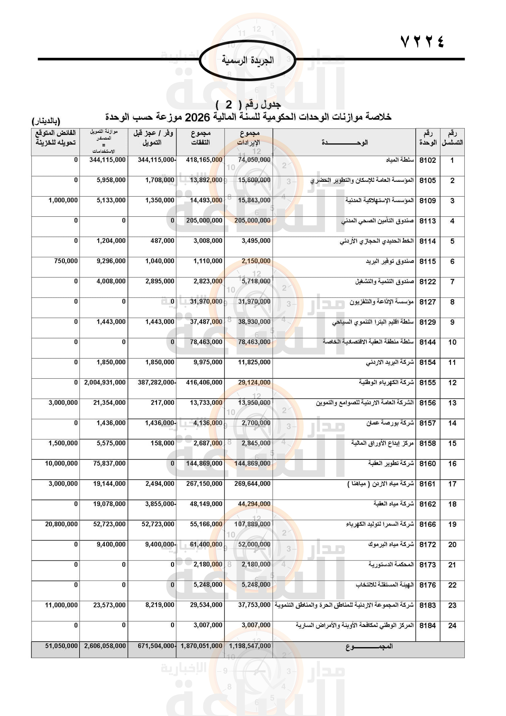 Madar Al-Saa Images 0.06124481455831565