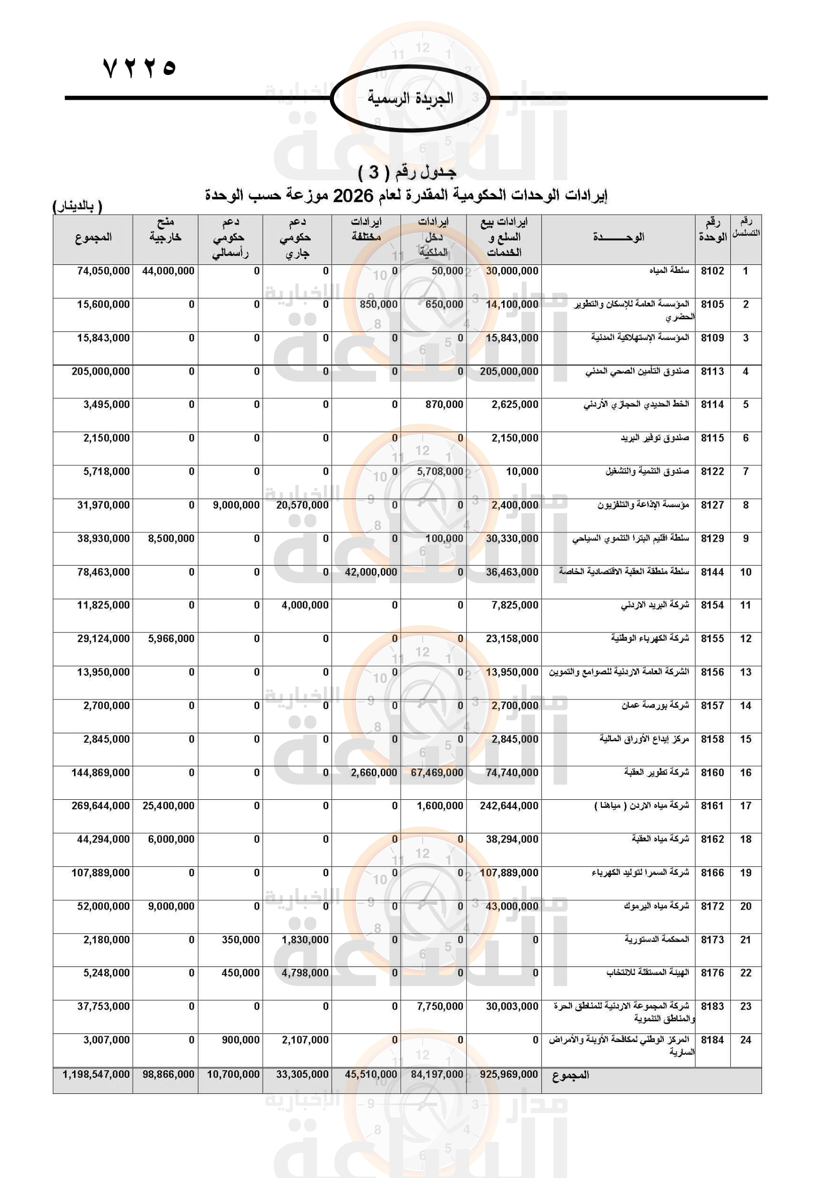Madar Al-Saa Images 0.8627641833704982