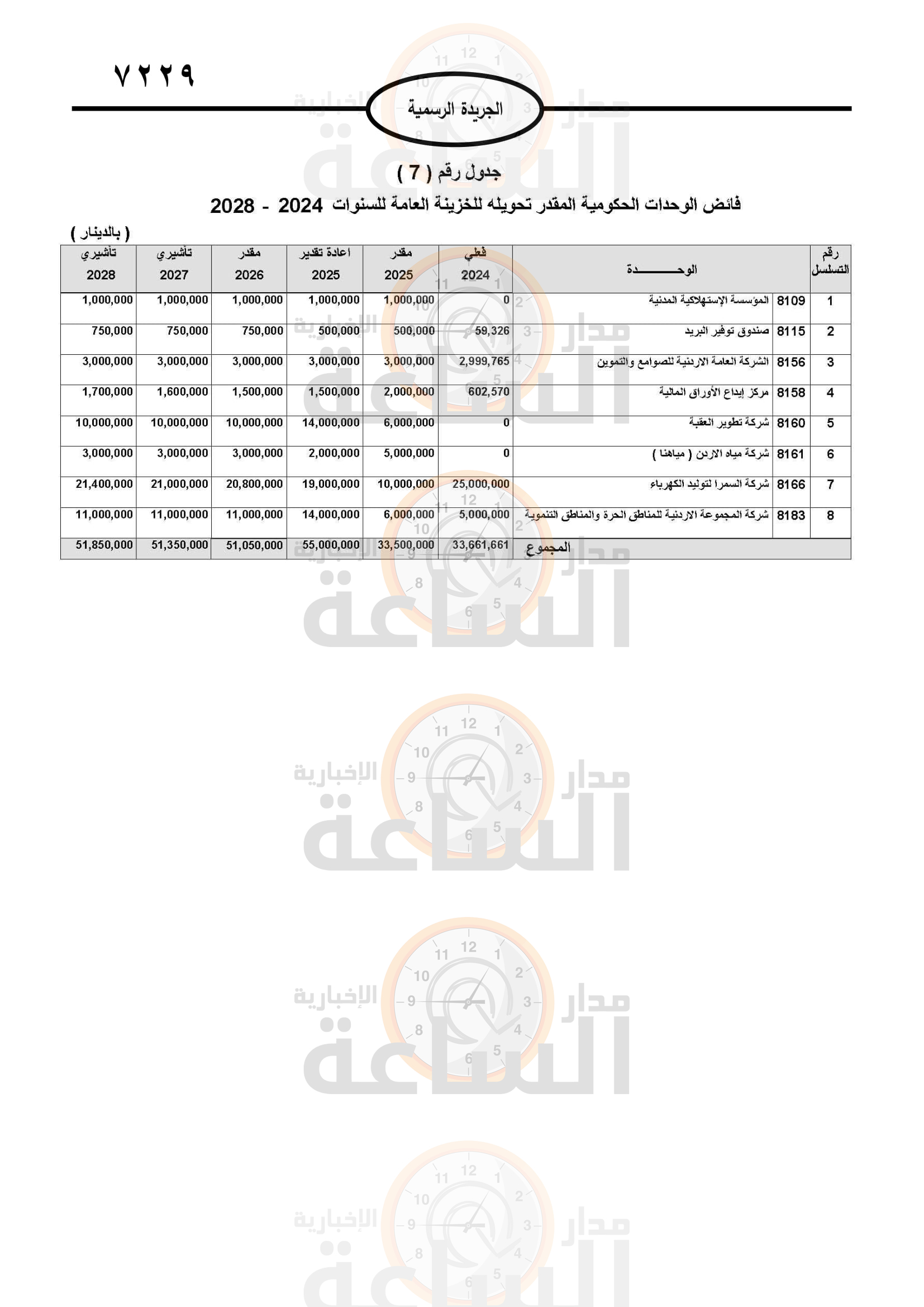 Madar Al-Saa Images 0.9128651337464825