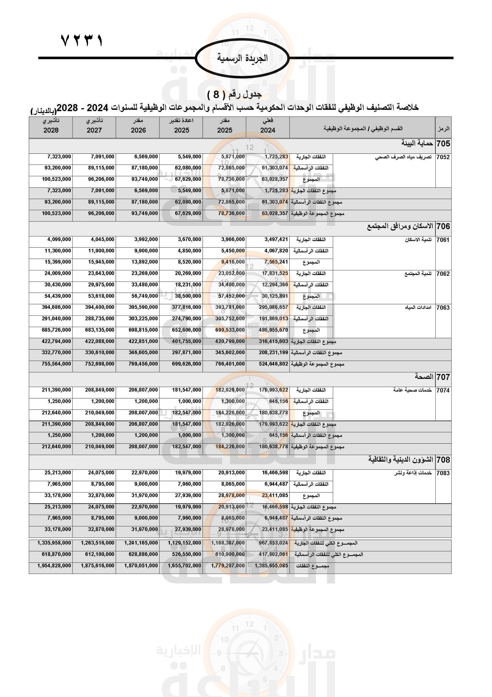 Madar Al-Saa Images 0.2511791134541067