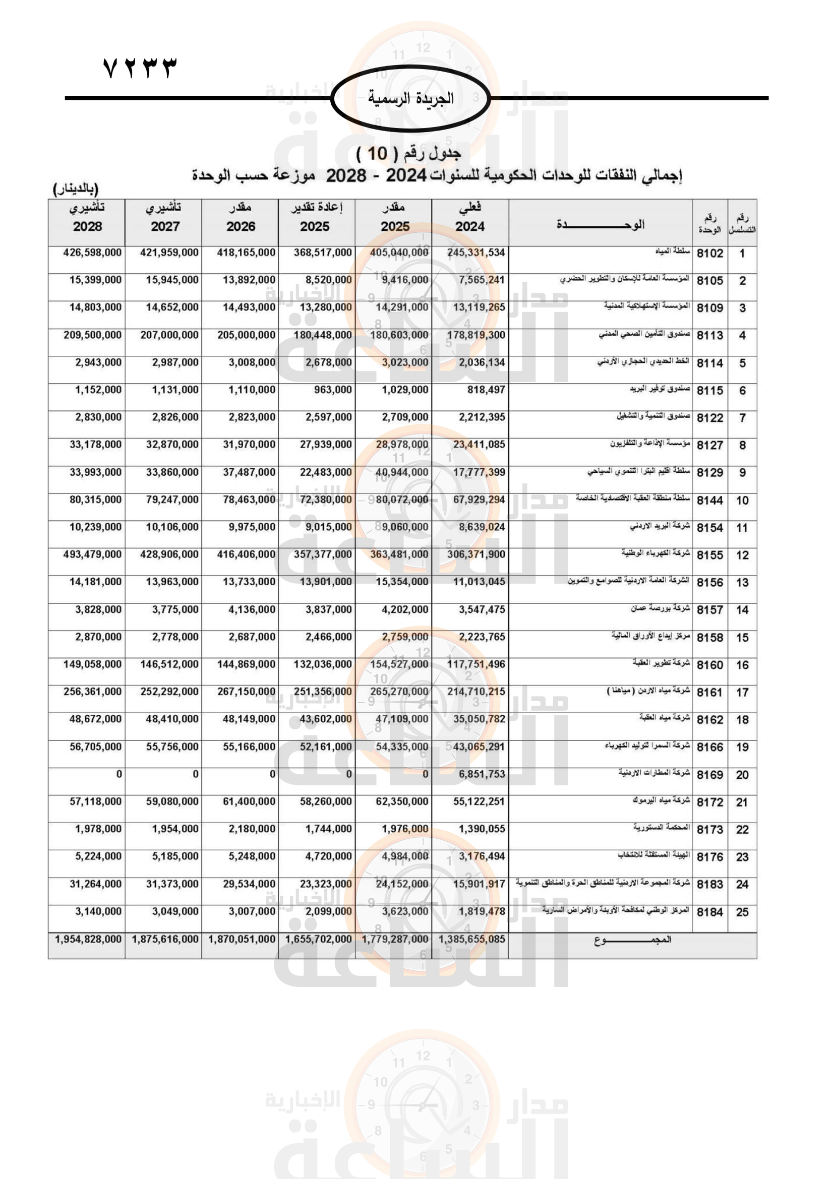 Madar Al-Saa Images 0.13745816516254372