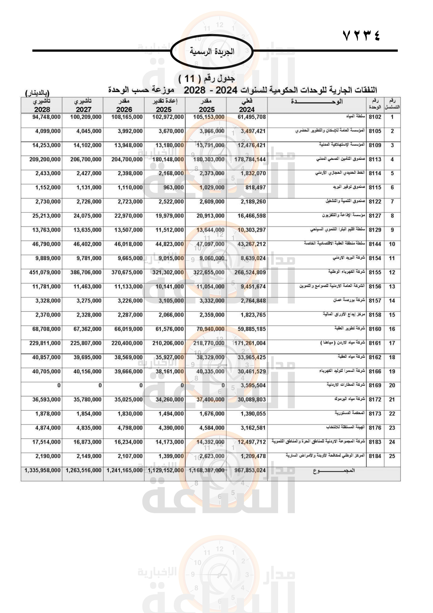Madar Al-Saa Images 0.7885664852409897