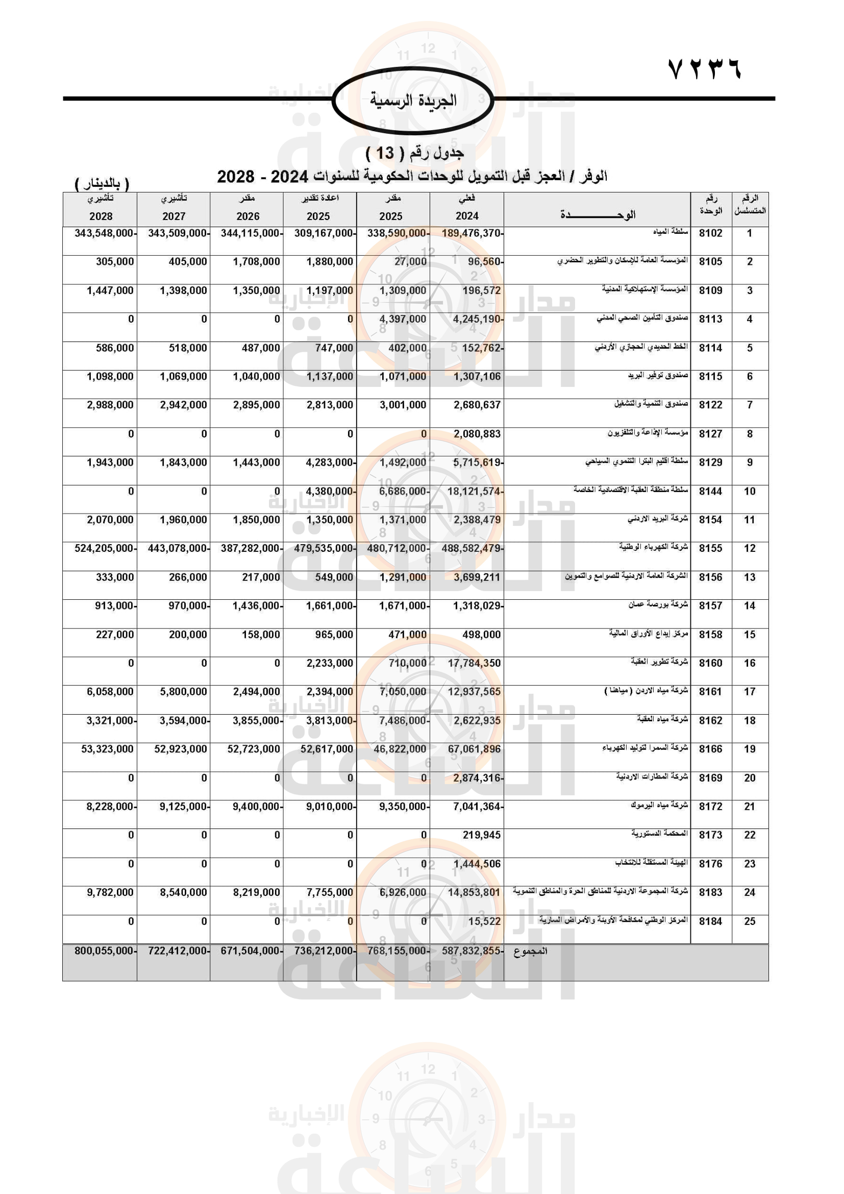 Madar Al-Saa Images 0.26415819606434376