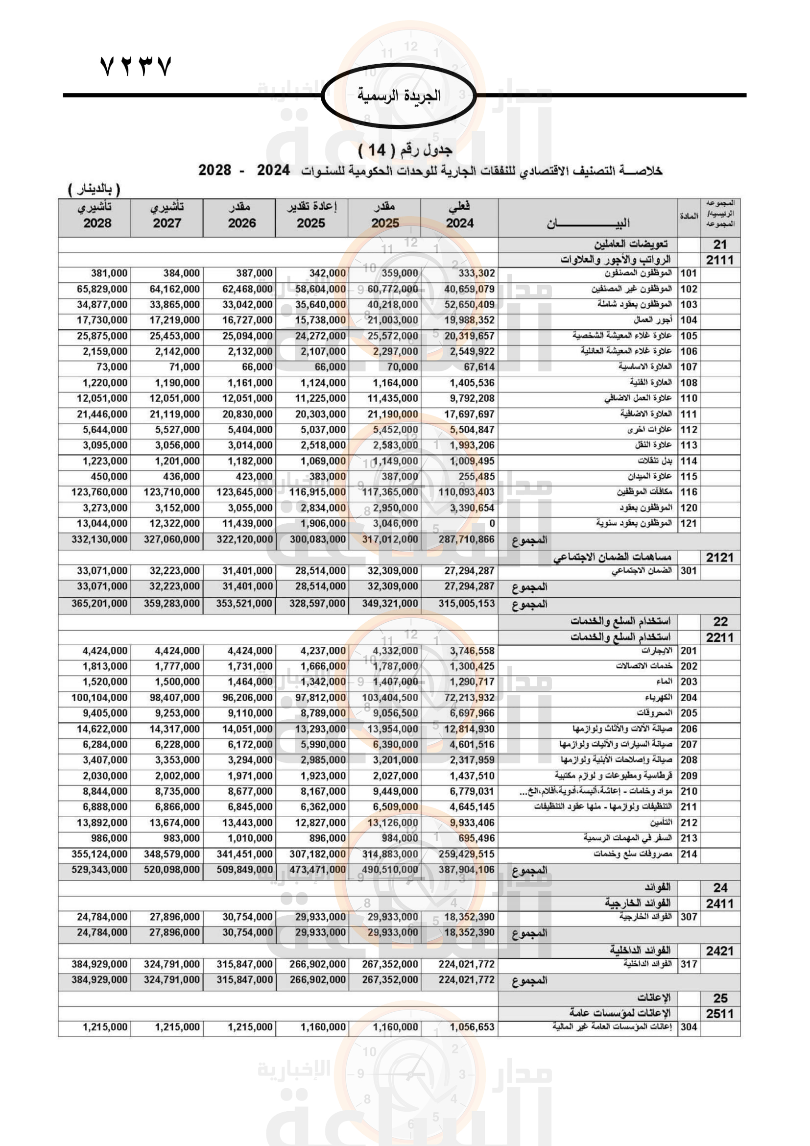 Madar Al-Saa Images 0.5289524496745128
