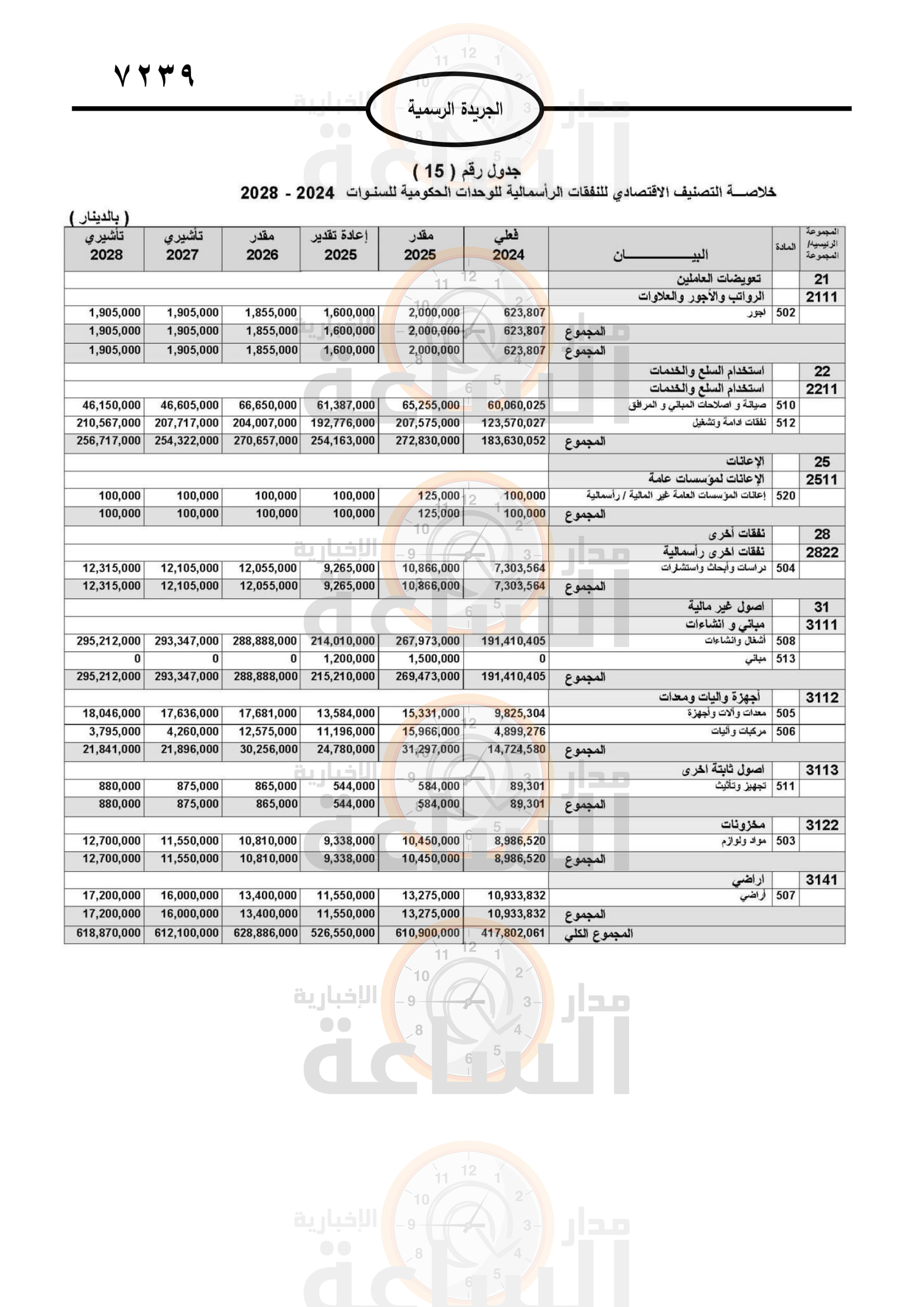 Madar Al-Saa Images 0.23360398455351727
