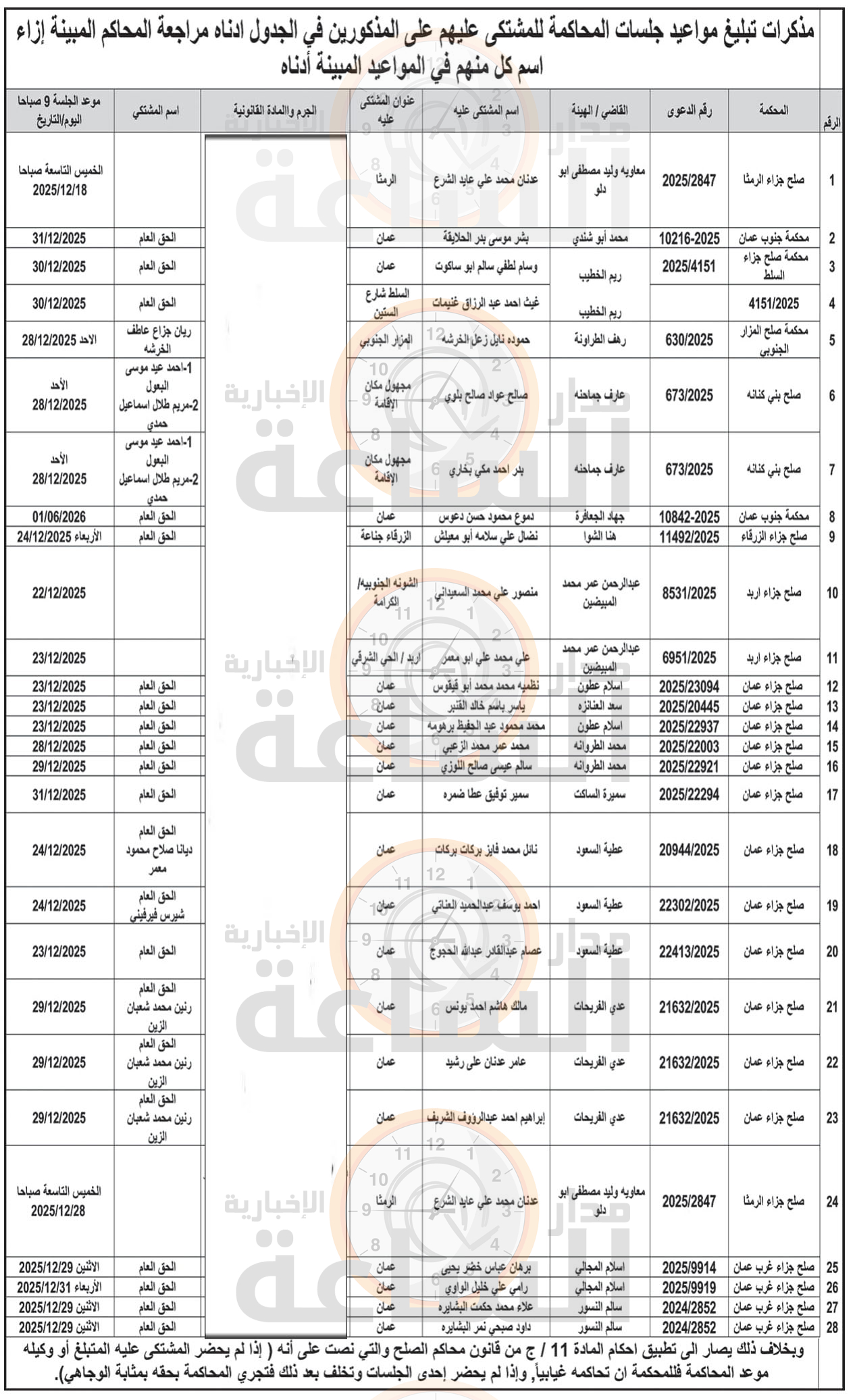 Madar Al-Saa Images 0.4291858340871335