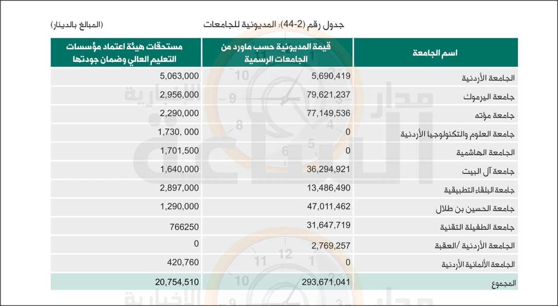 Madar Al-Saa Images 0.12431019855586511