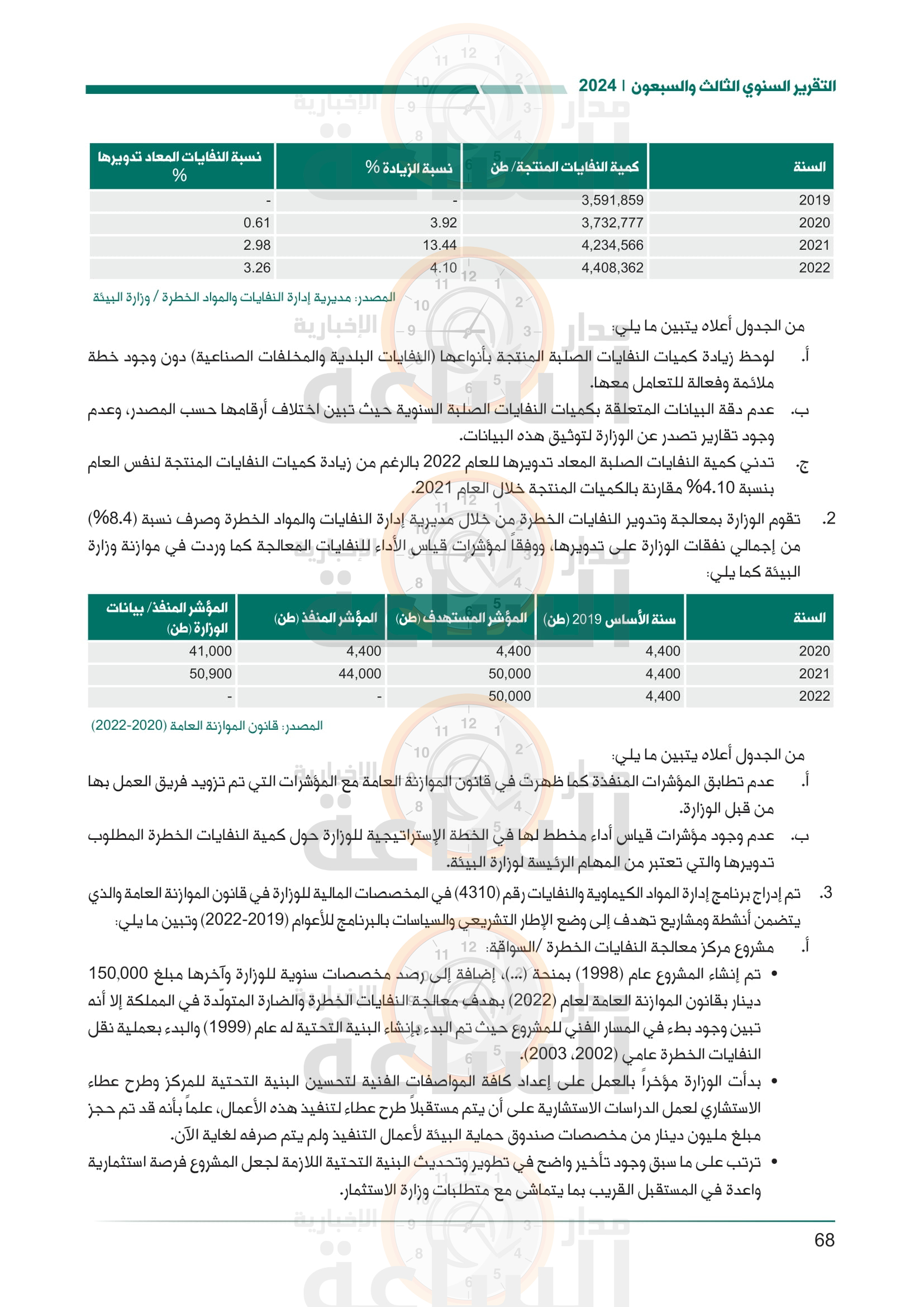 Madar Al-Saa Images 0.3605698287819068