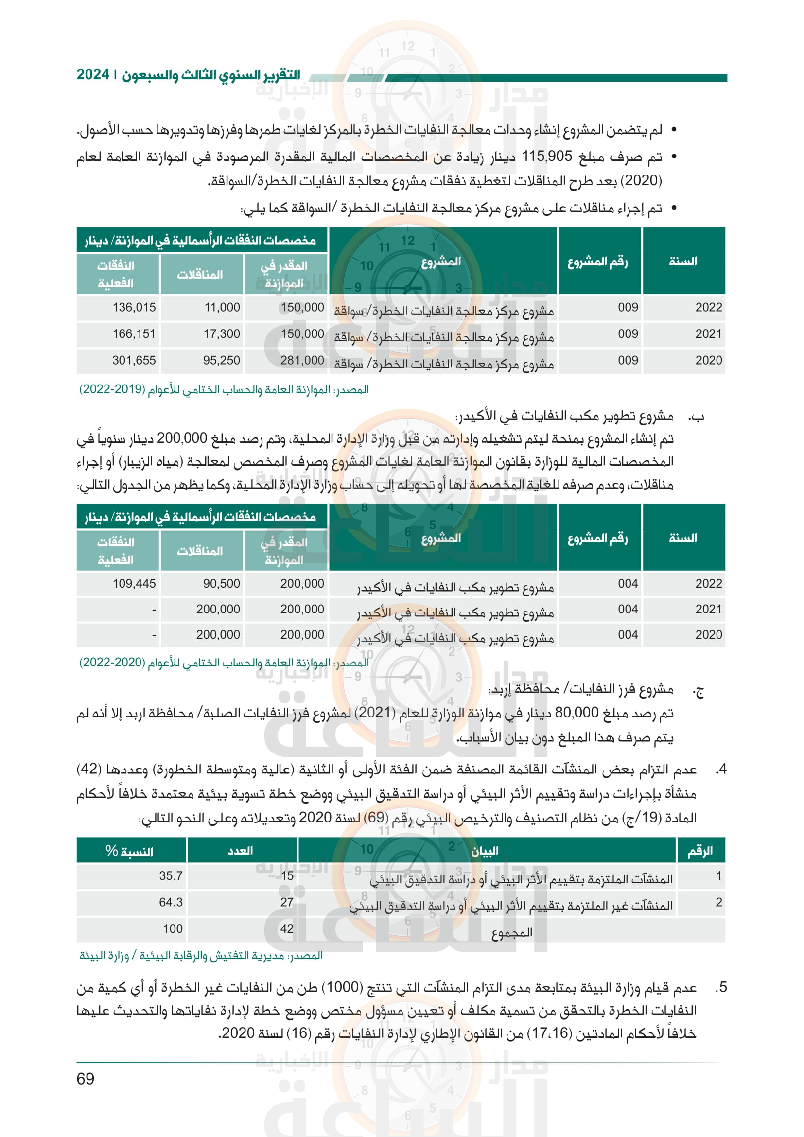 Madar Al-Saa Images 0.3518795766810422