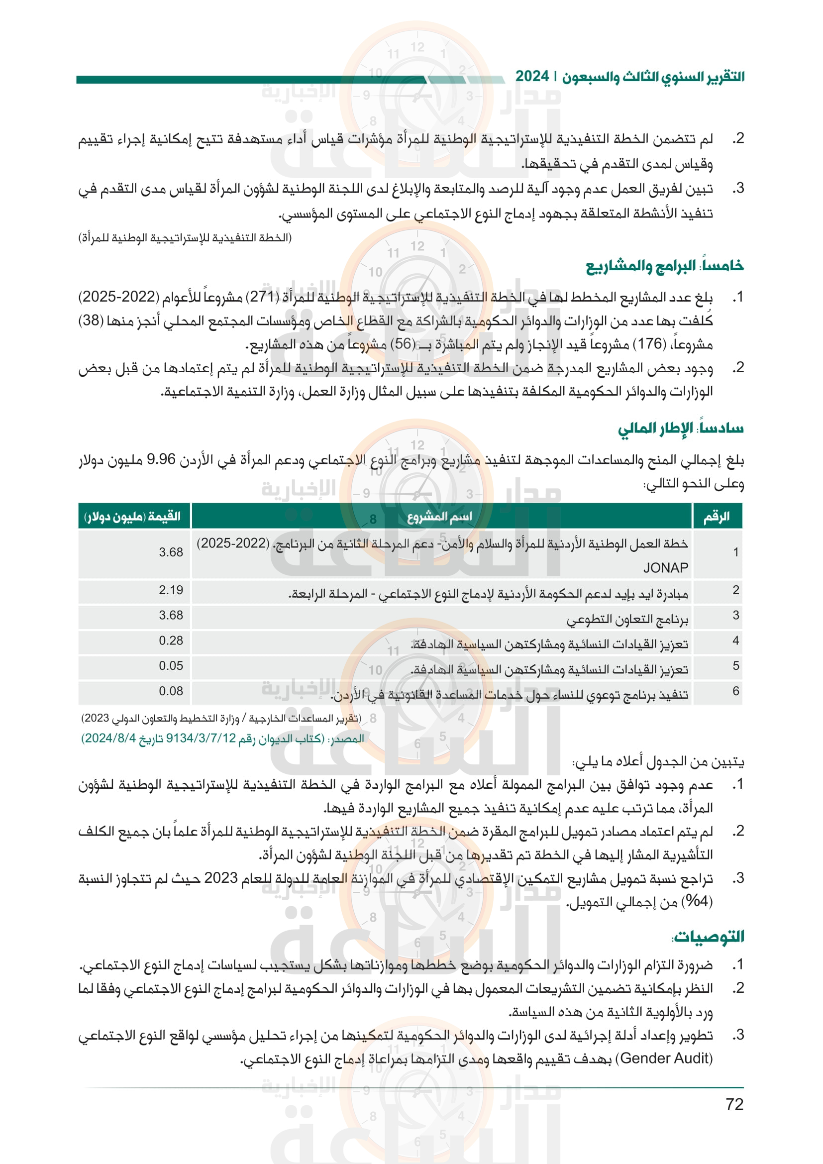 Madar Al-Saa Images 0.15578423635067273