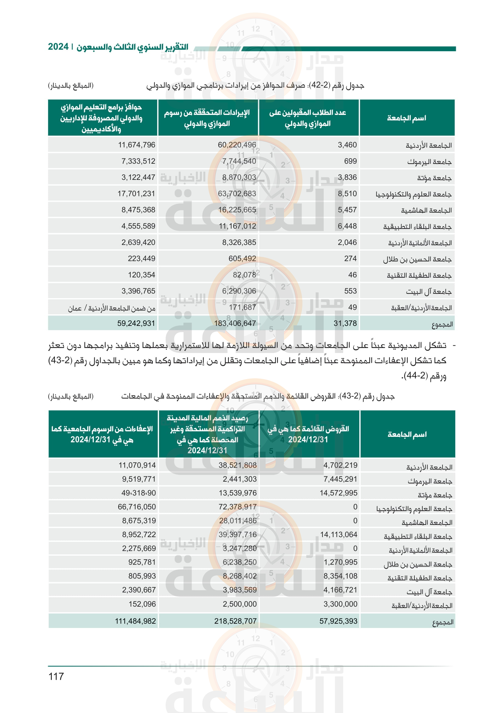 Madar Al-Saa Images 0.7117263413175032