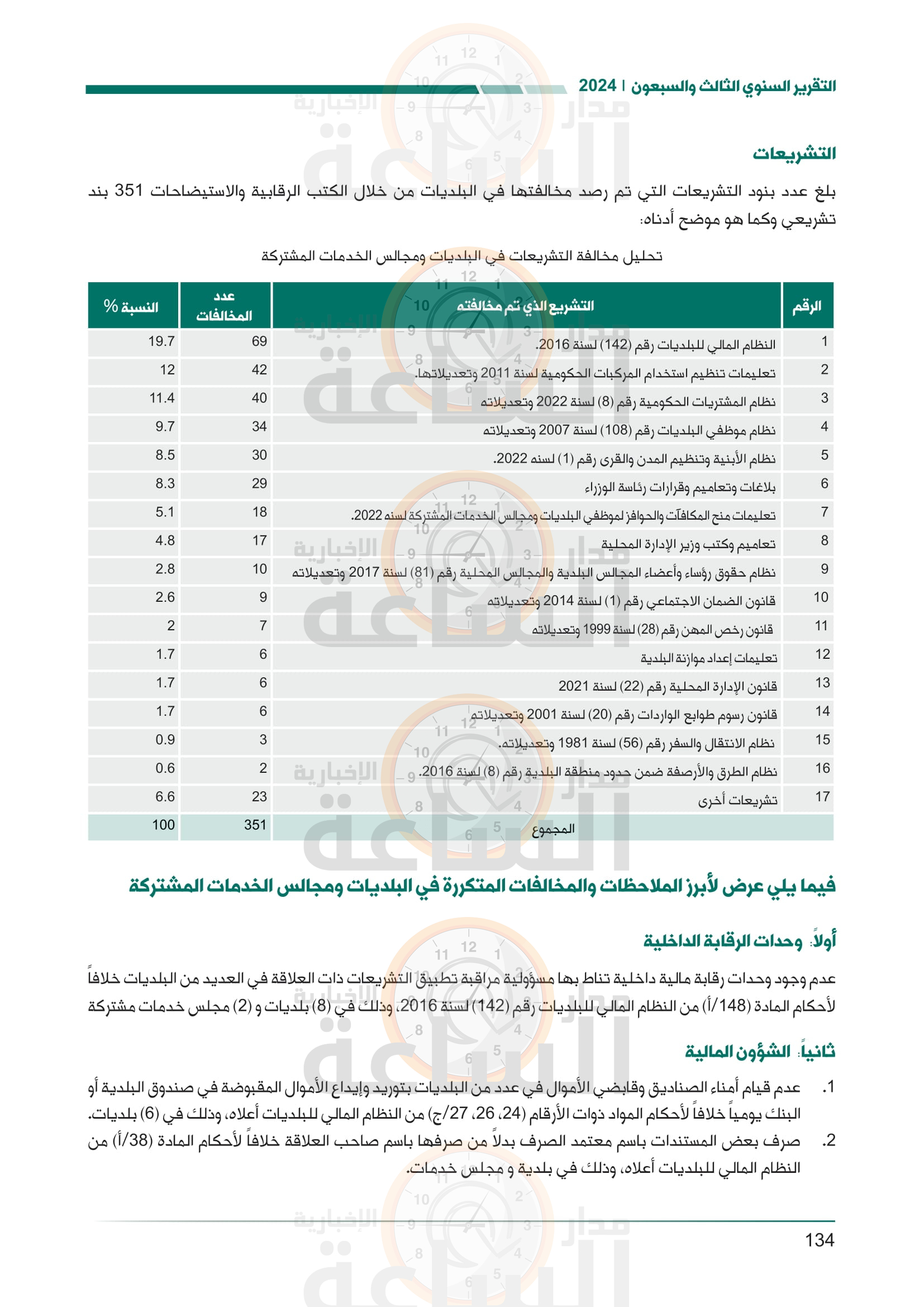 Madar Al-Saa Images 0.4868933279680401