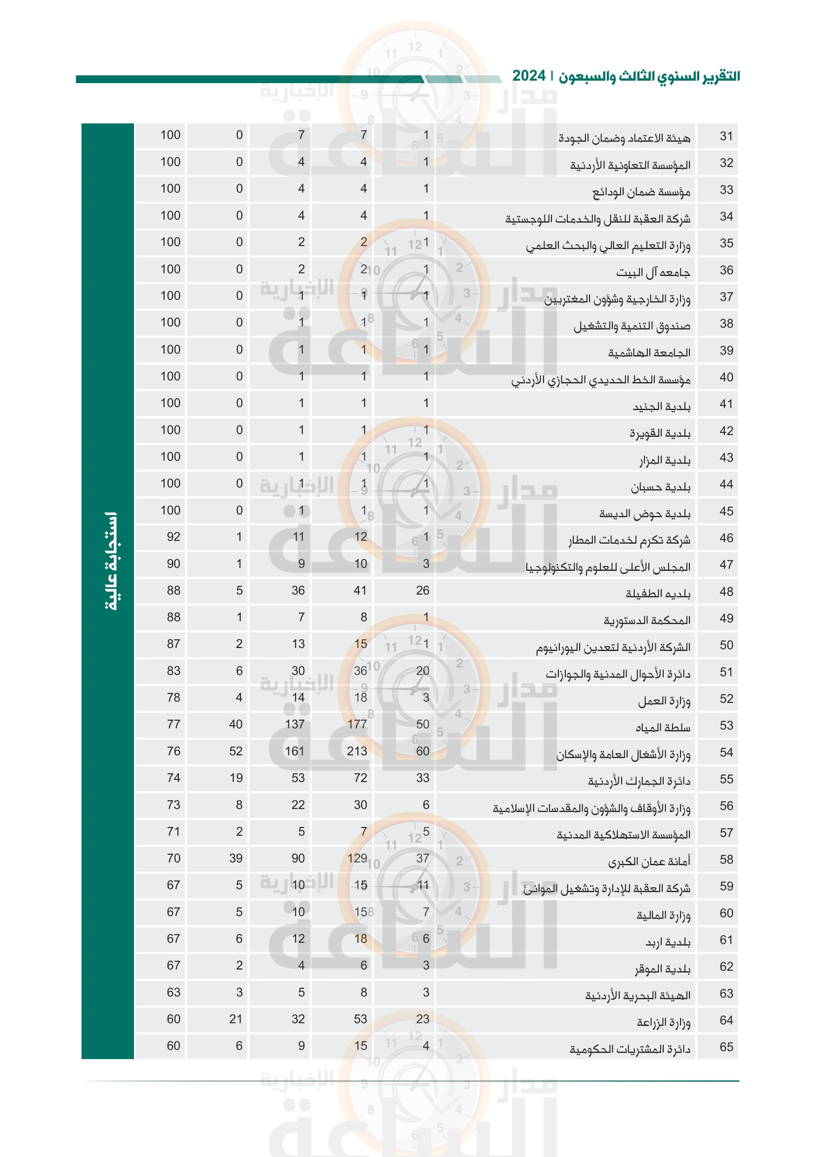 Madar Al-Saa Images 0.4497057661169849